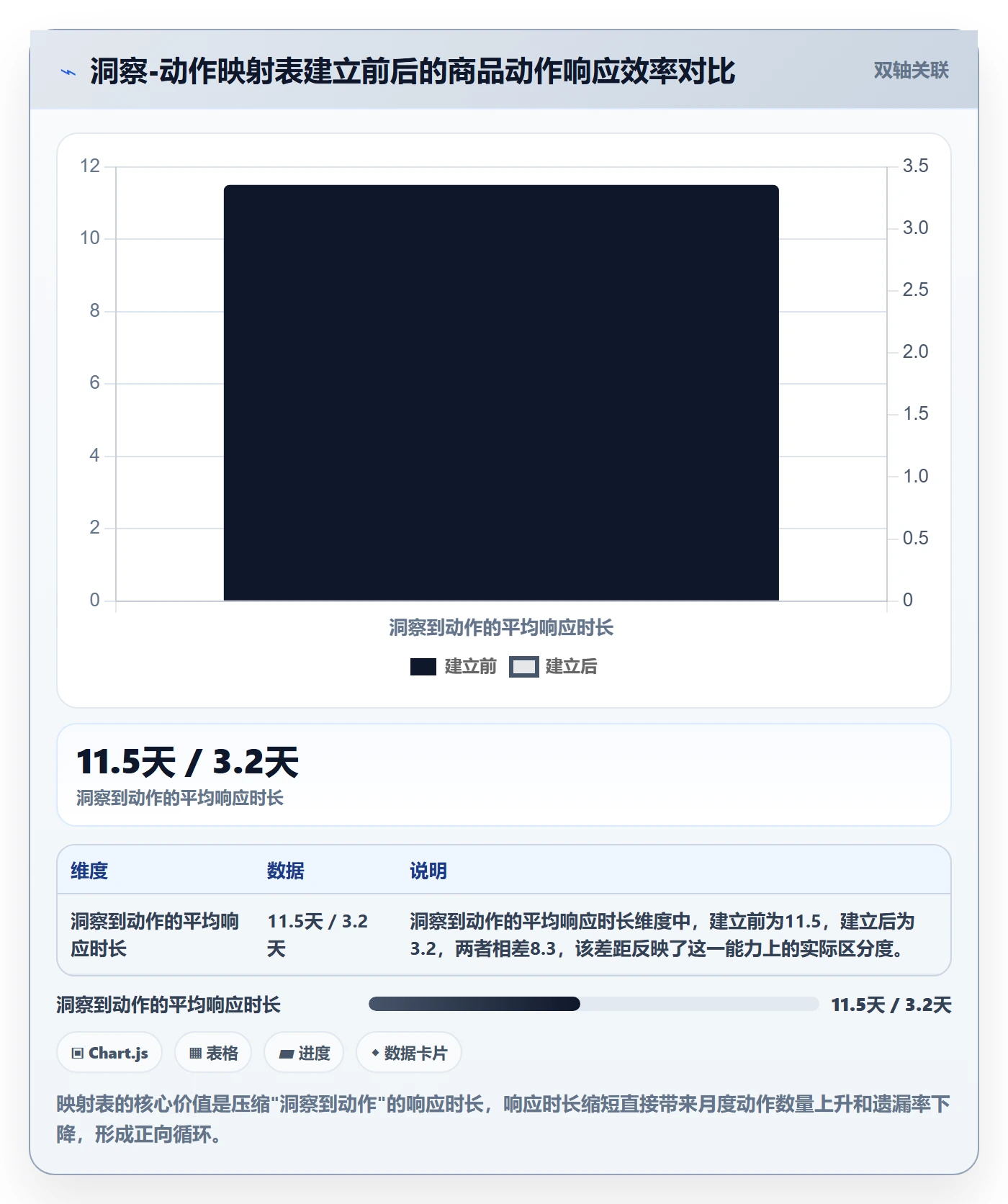 商品分析实施路径：用户评价如何完成店群管理