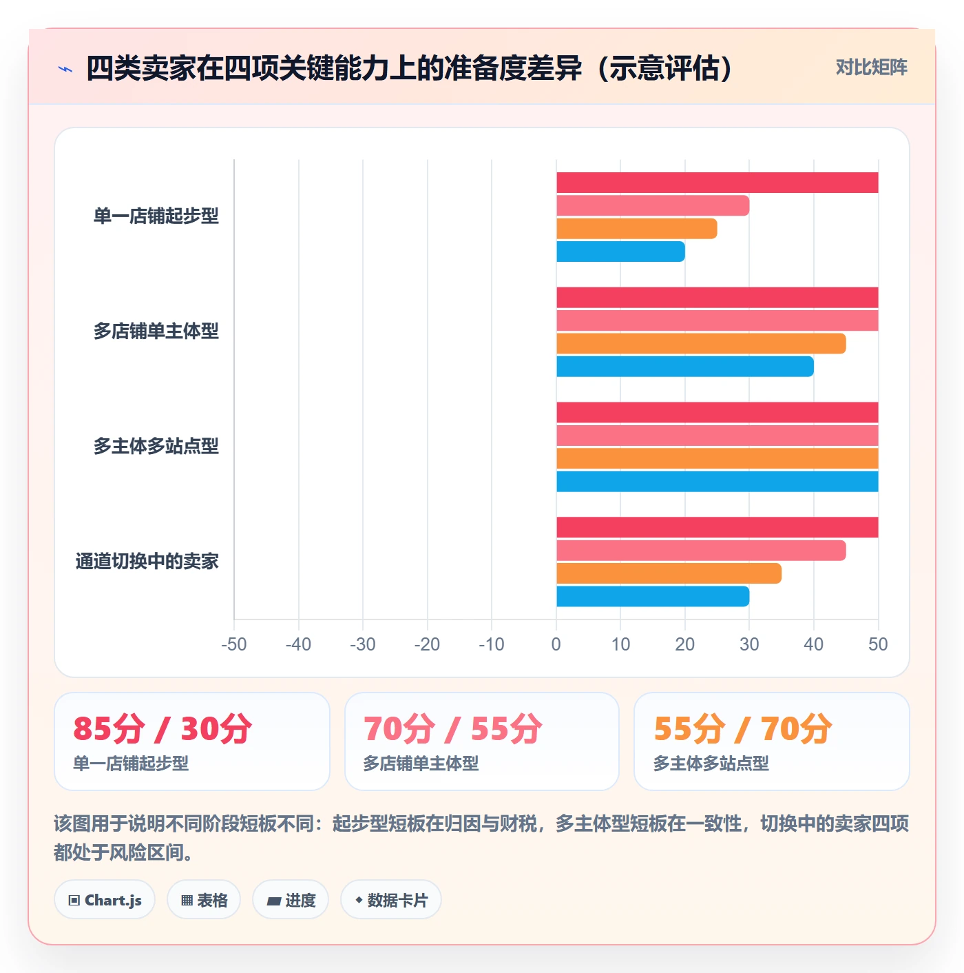 跨境电商一站式服务实施路径：支付收款如何完成常见误区