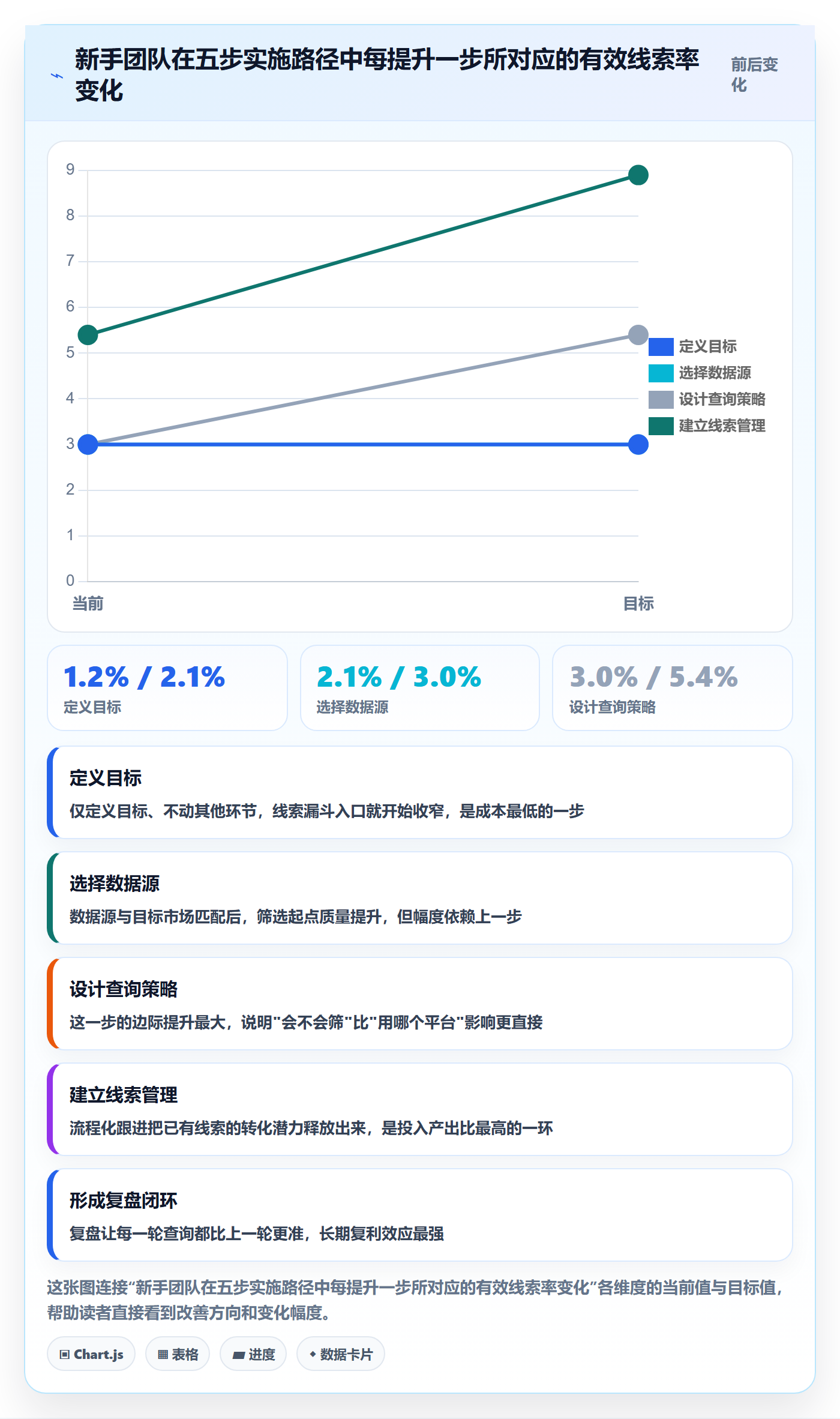 外贸数据分析平台实施路径:买家查询如何完成新手避坑