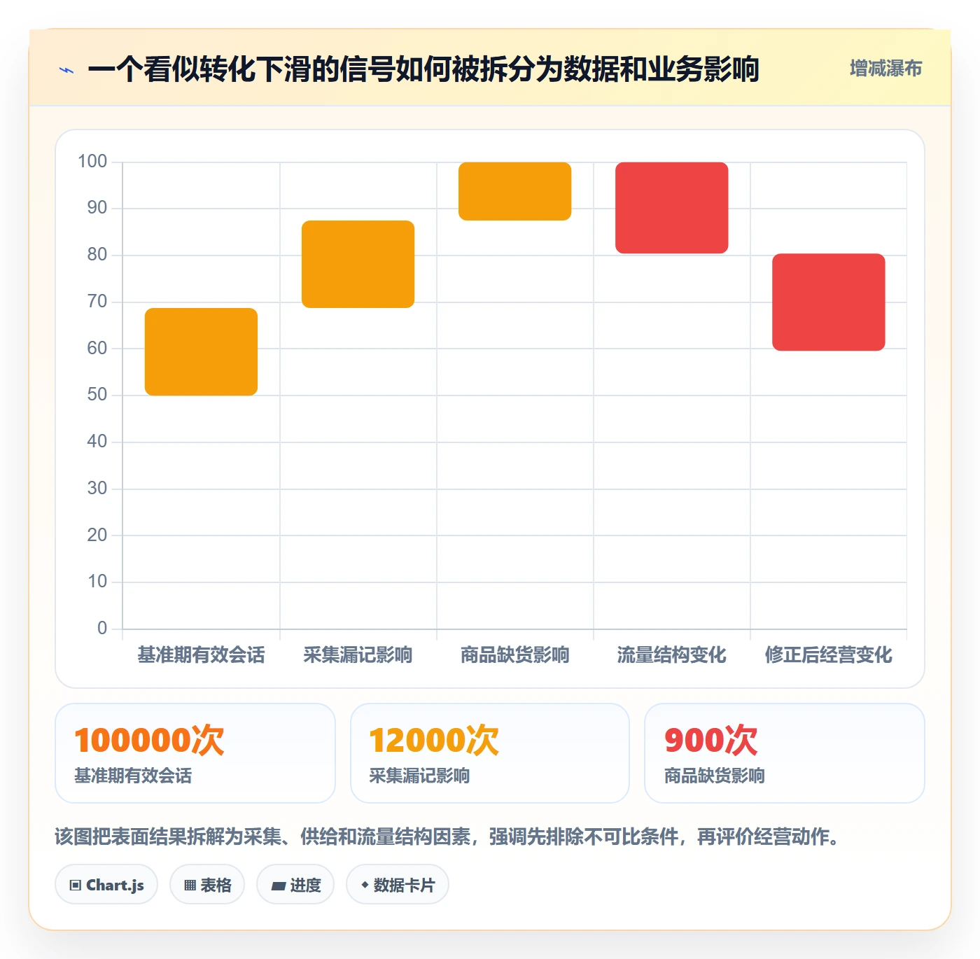 电商数据查询网站规划方法：流量分析与标准化管理如何衔接
