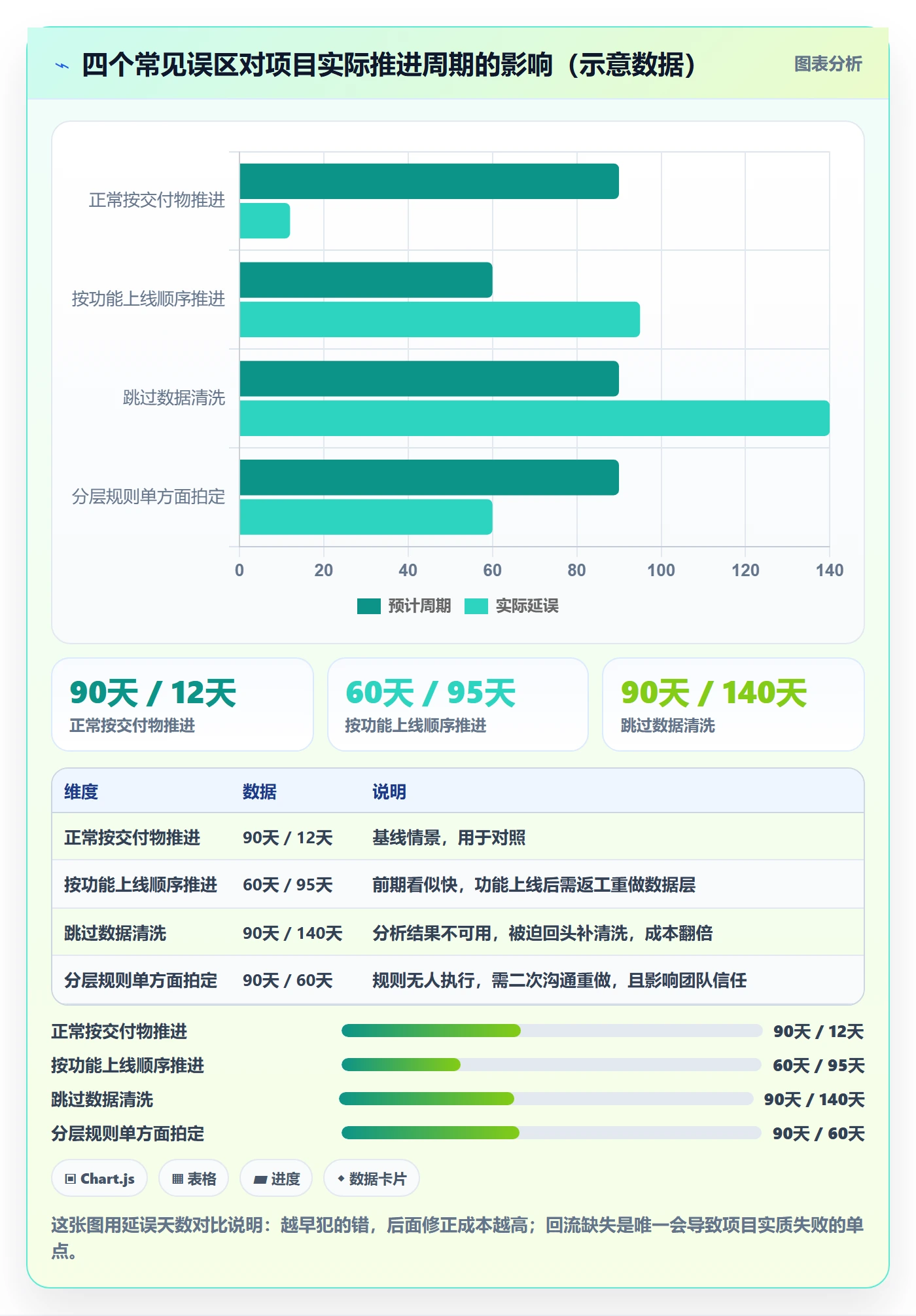 外贸数据分析平台建设路线：从买家查询到客户服务分几步