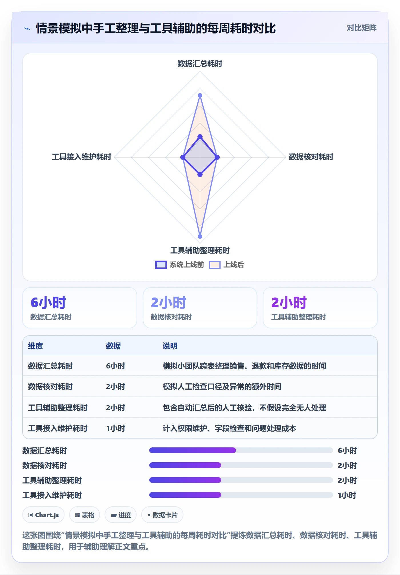 temu业务拆解：平台入驻为什么影响进阶玩法