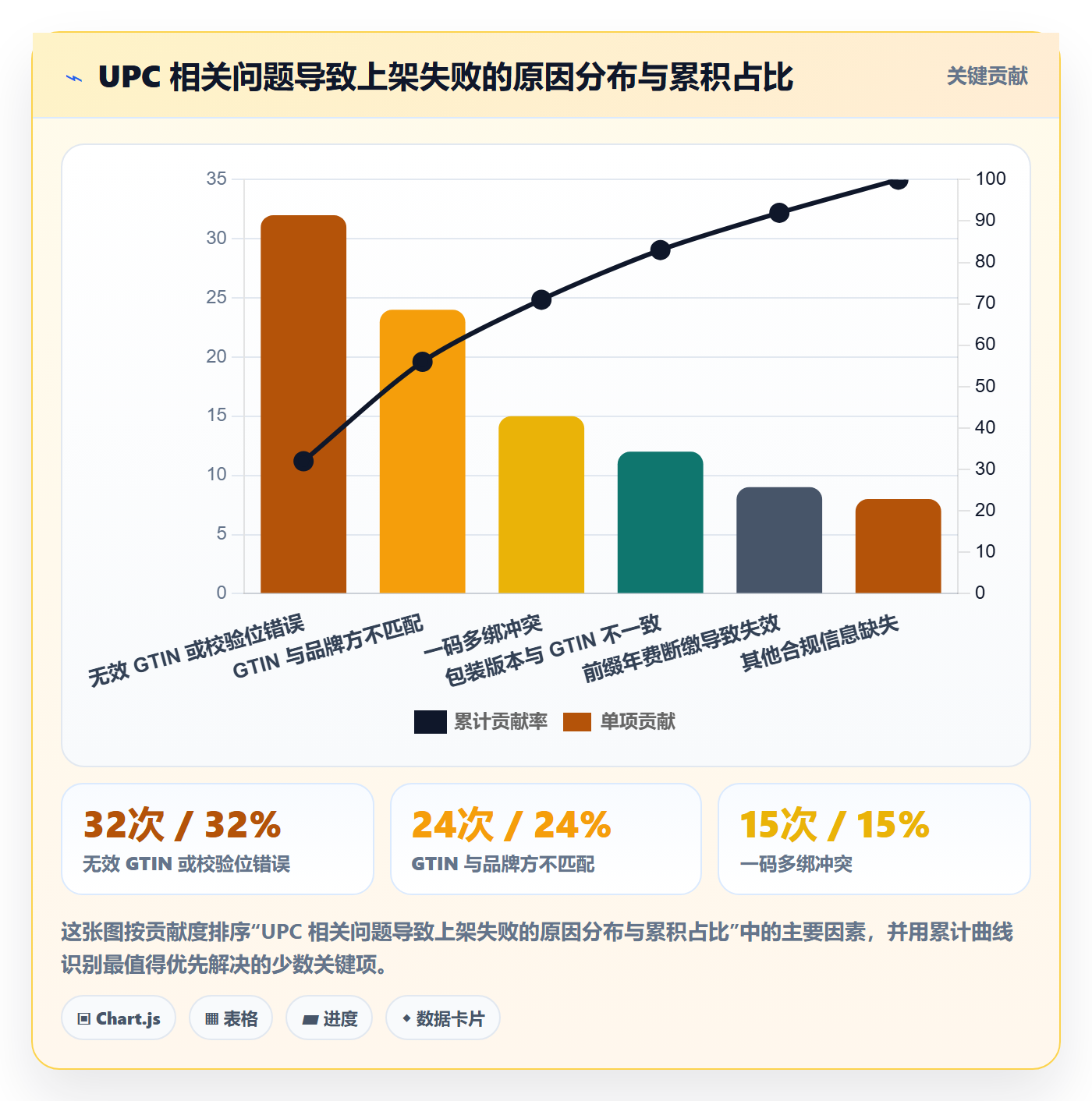 UPC码场景解析：代码申请中的增长策略怎么处理