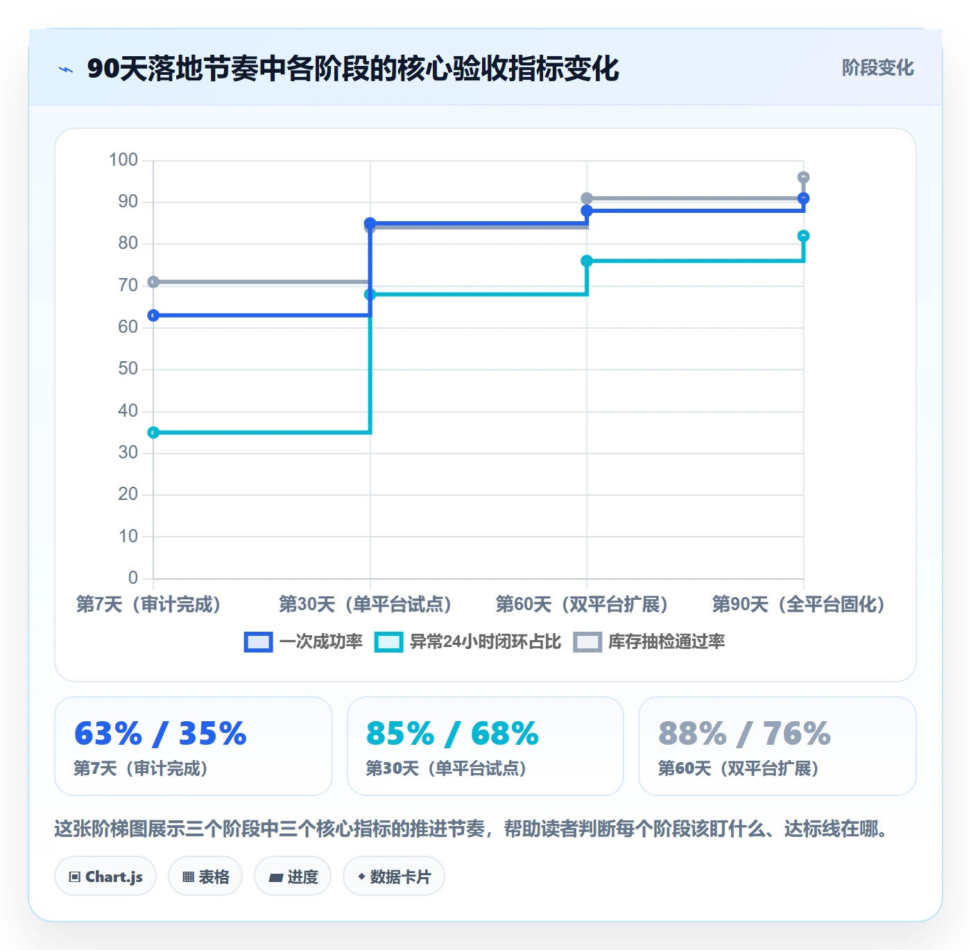erp跨境电商优化清单：多平台刊登与案例拆解的关键动作