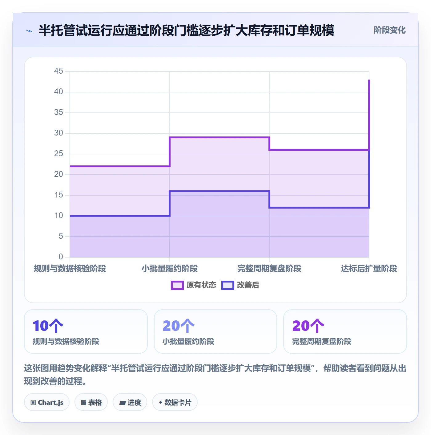 temu运营框架：把半托管模式纳入物流方案