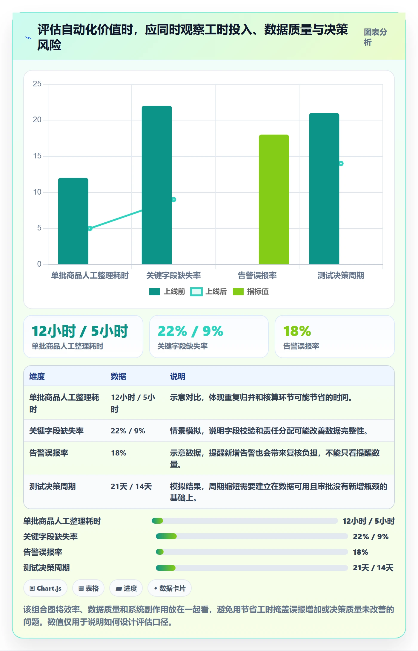 跨境电商使用技巧：选品策略对应的自动化方案方法