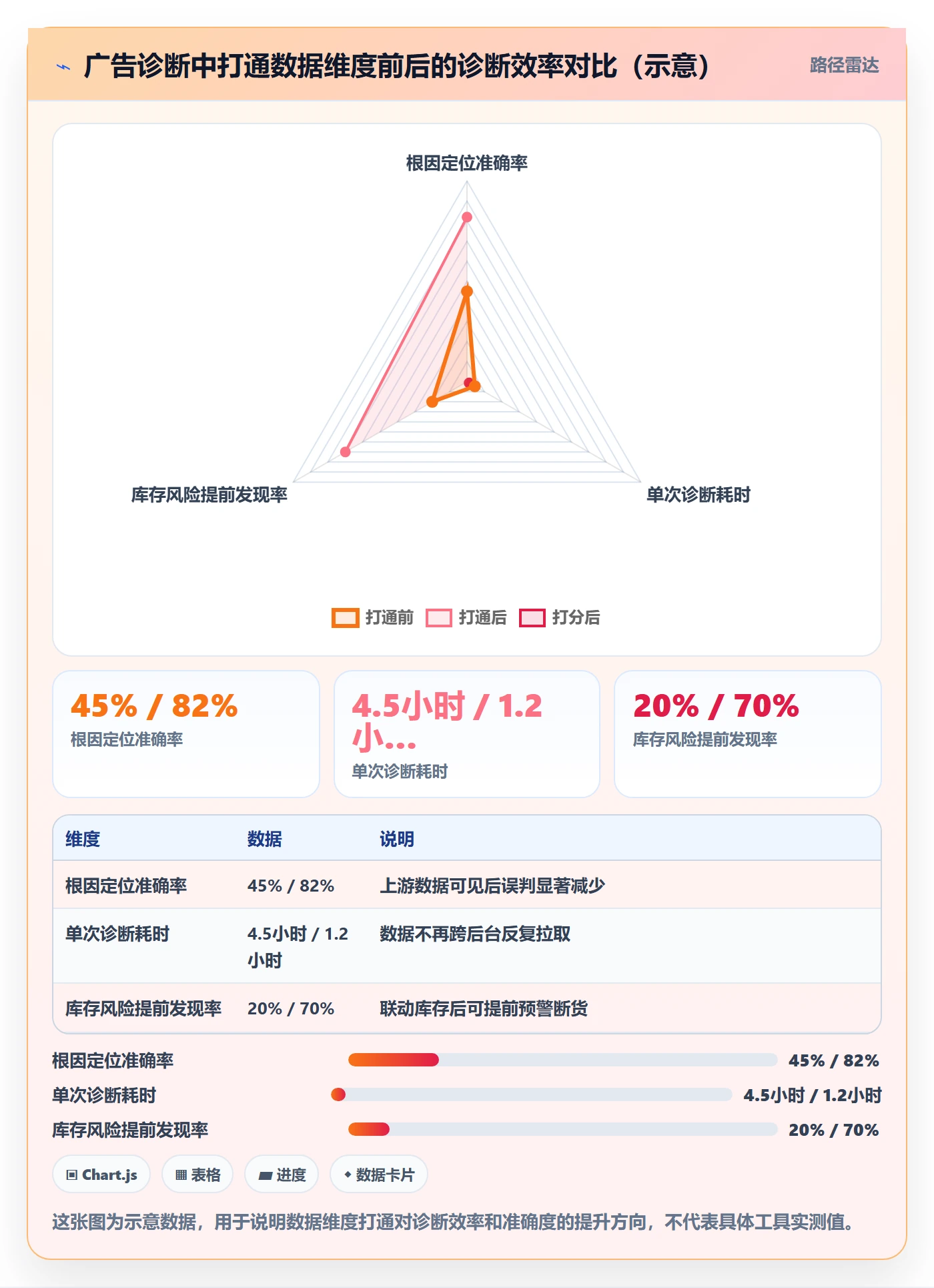 跨境电商运营问题诊断:广告投放如何用案例拆解改进