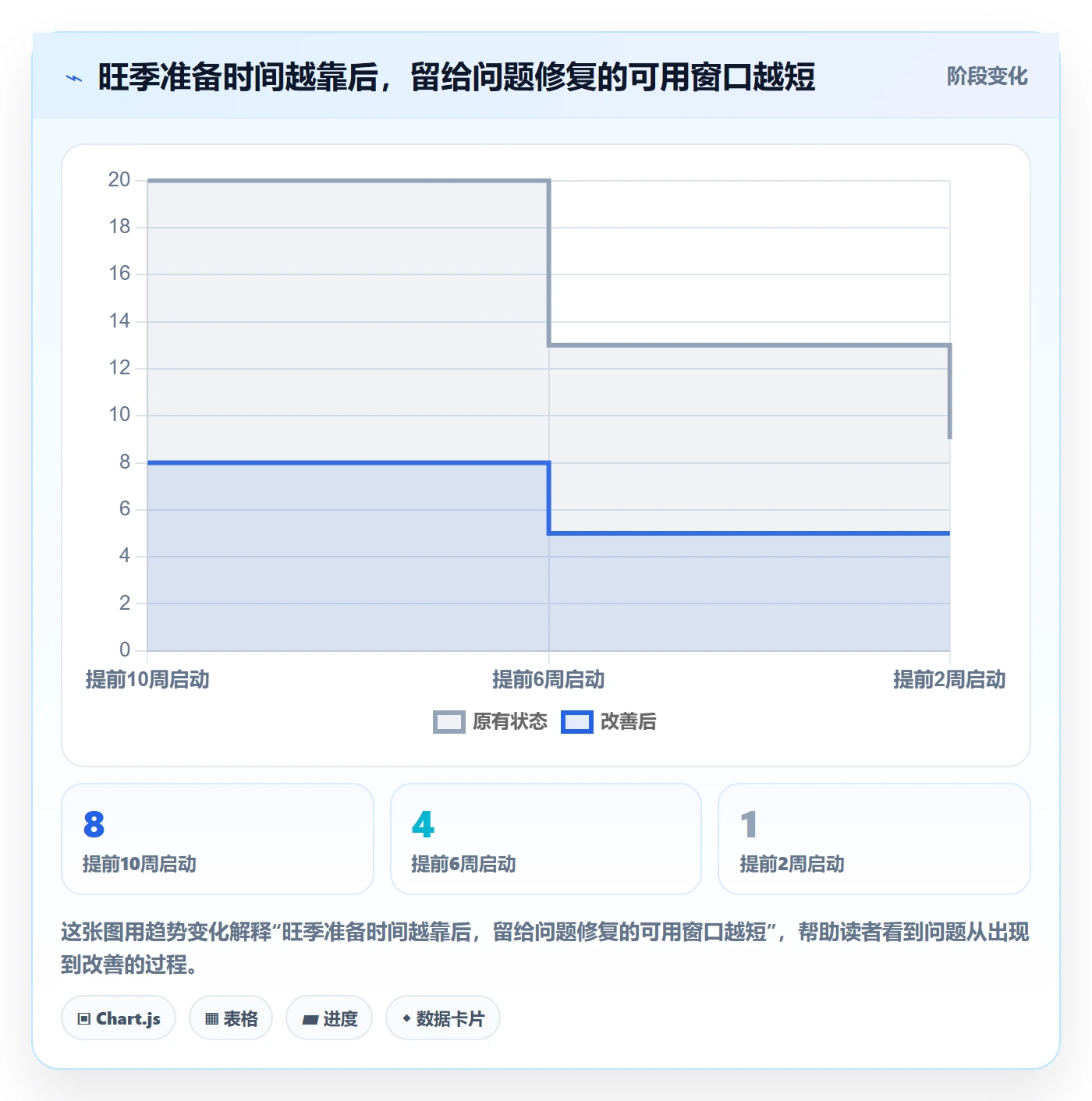 跨境电商怎么管？以税务合规为核心的旺季准备方案