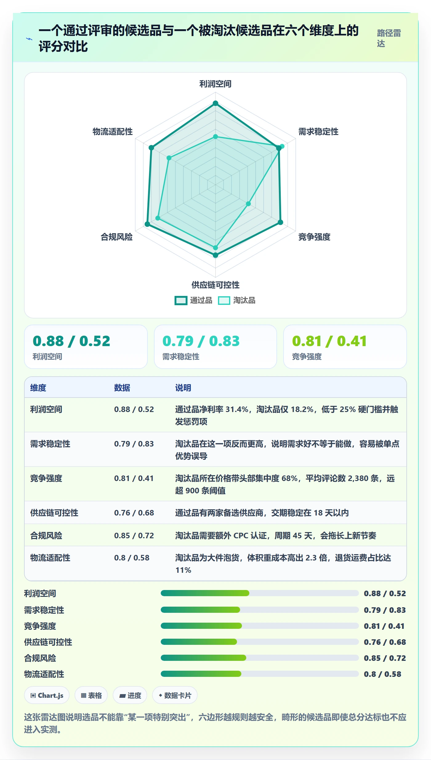 跨境电商运营工作指南：用精细化运营解决选品上新问题