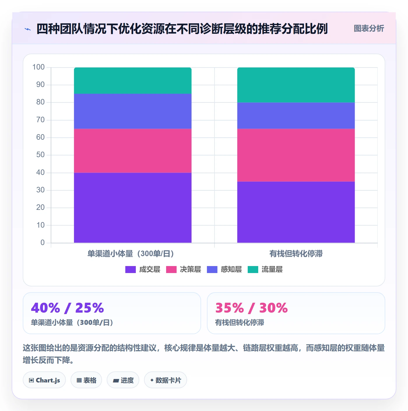 跨境电商运营使用技巧：转化优化对应的工具对比方法