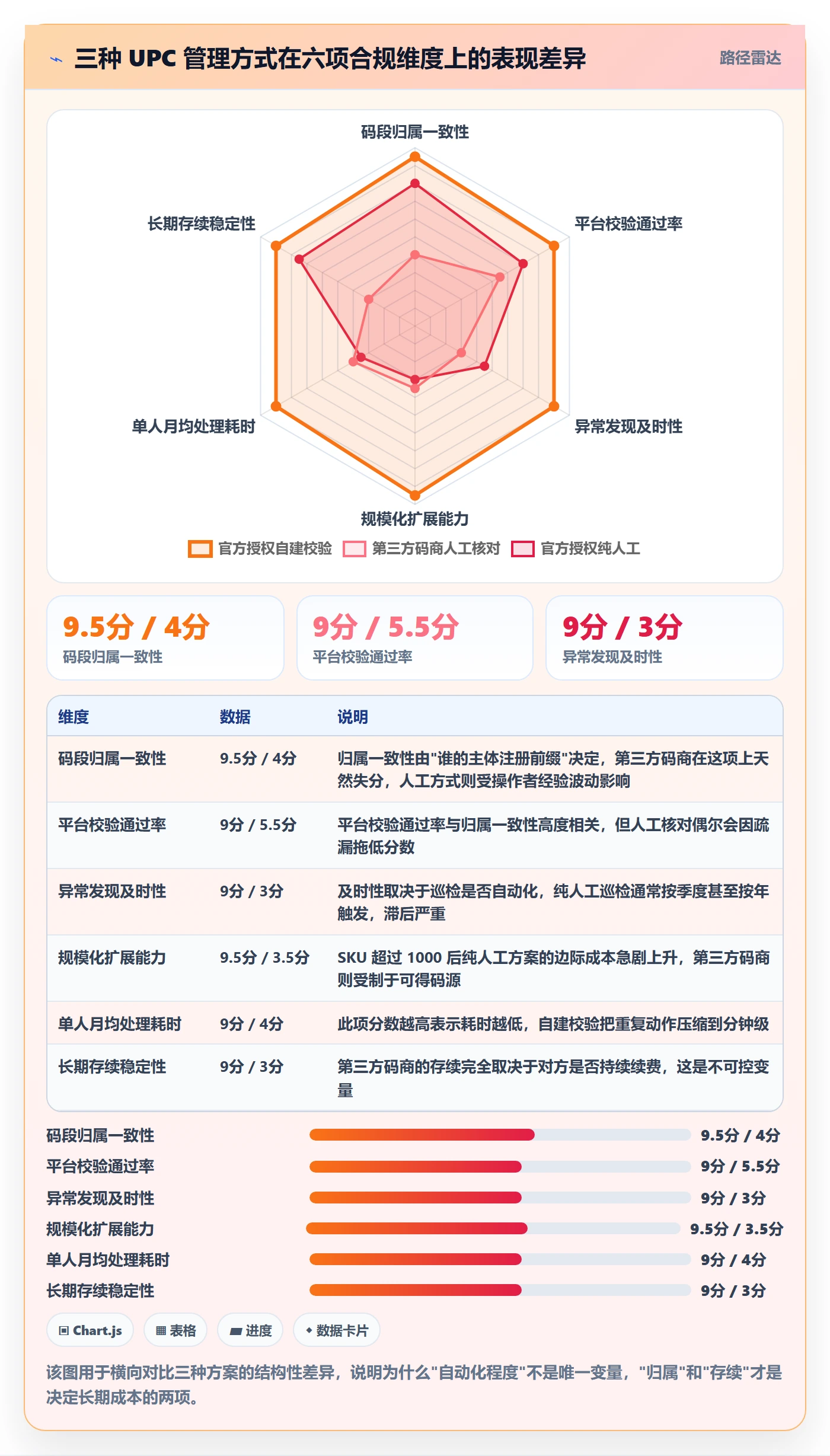 UPC码避坑指南：合规风险环节的自动化方案要注意什么