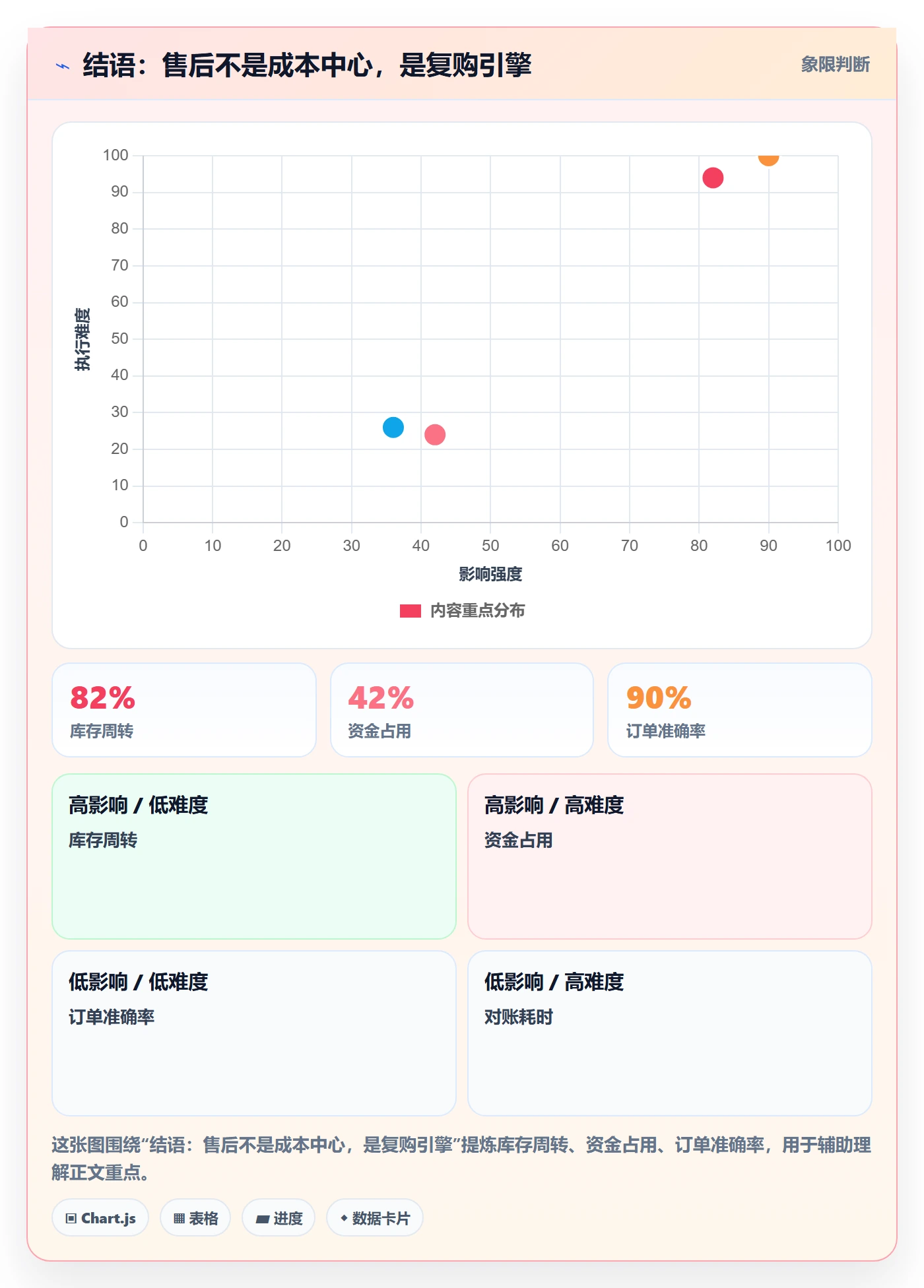 结语：售后不是成本中心，是复购引擎