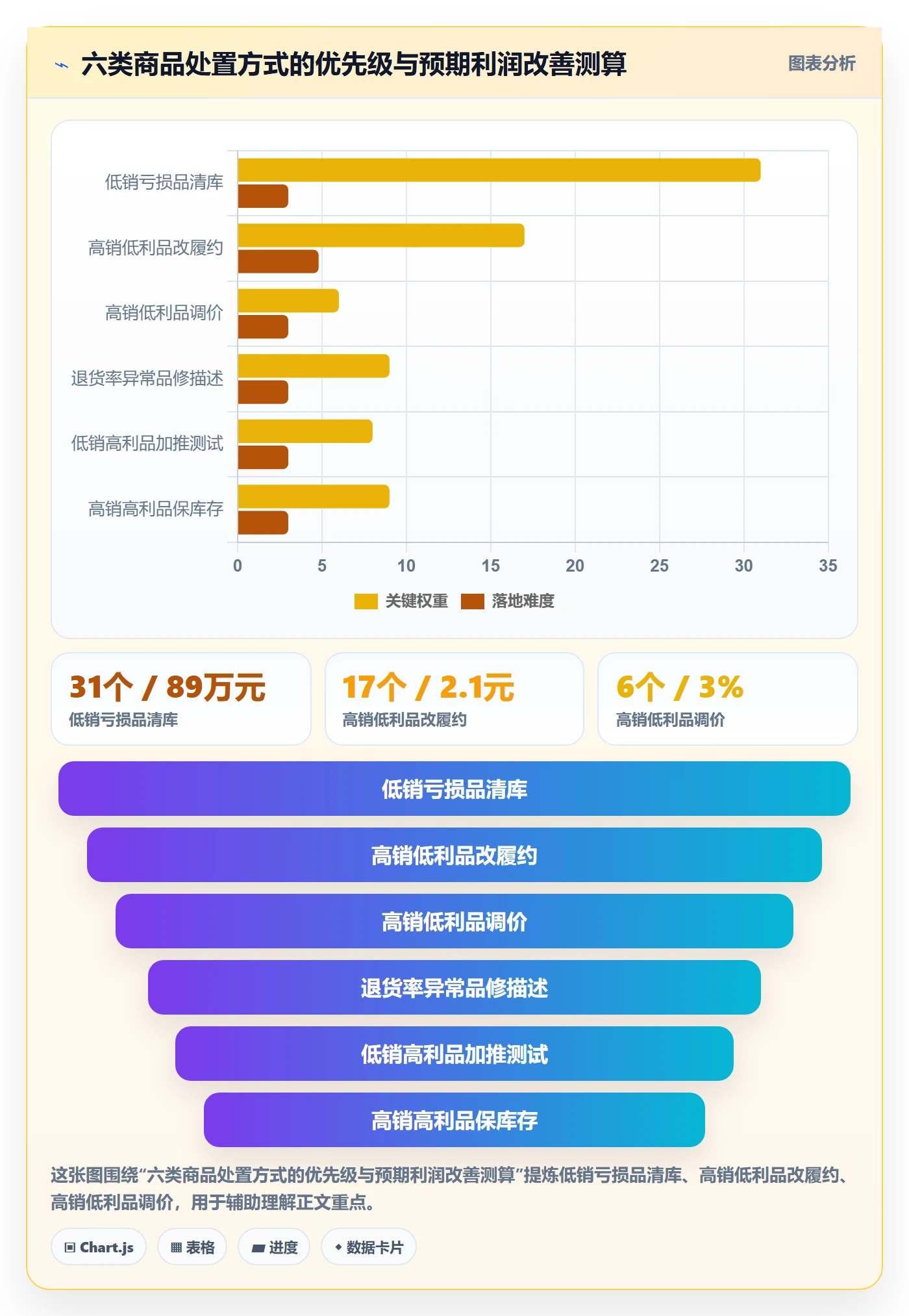 商品分析怎么优化？先从利润空间的数据复盘入手