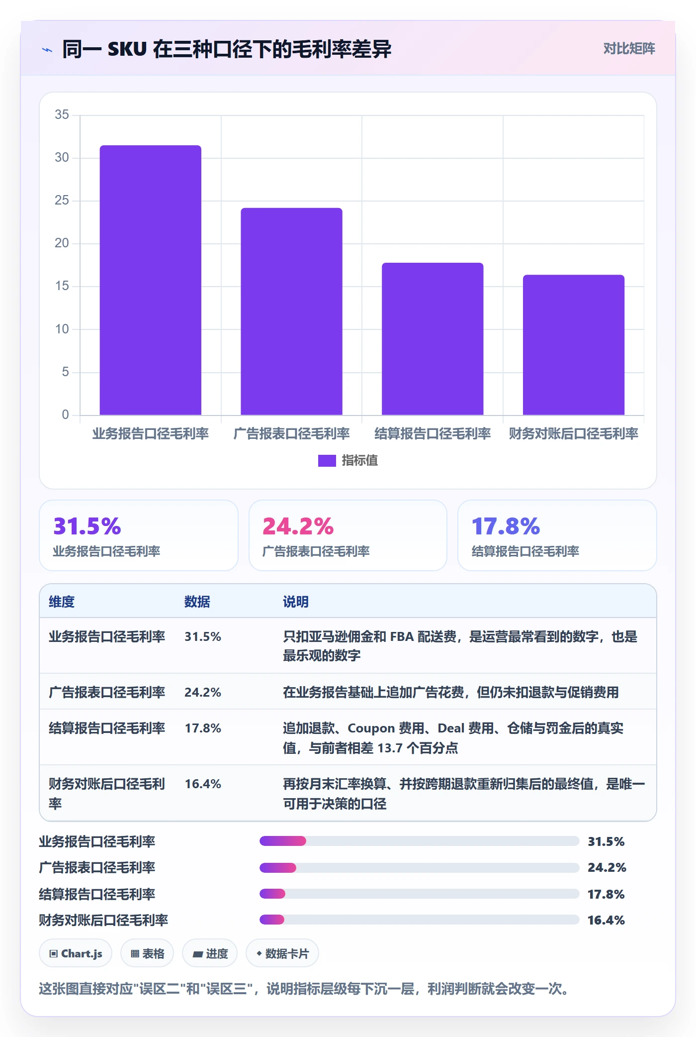 亚马逊软件实施路径：数据报表如何完成季度复盘