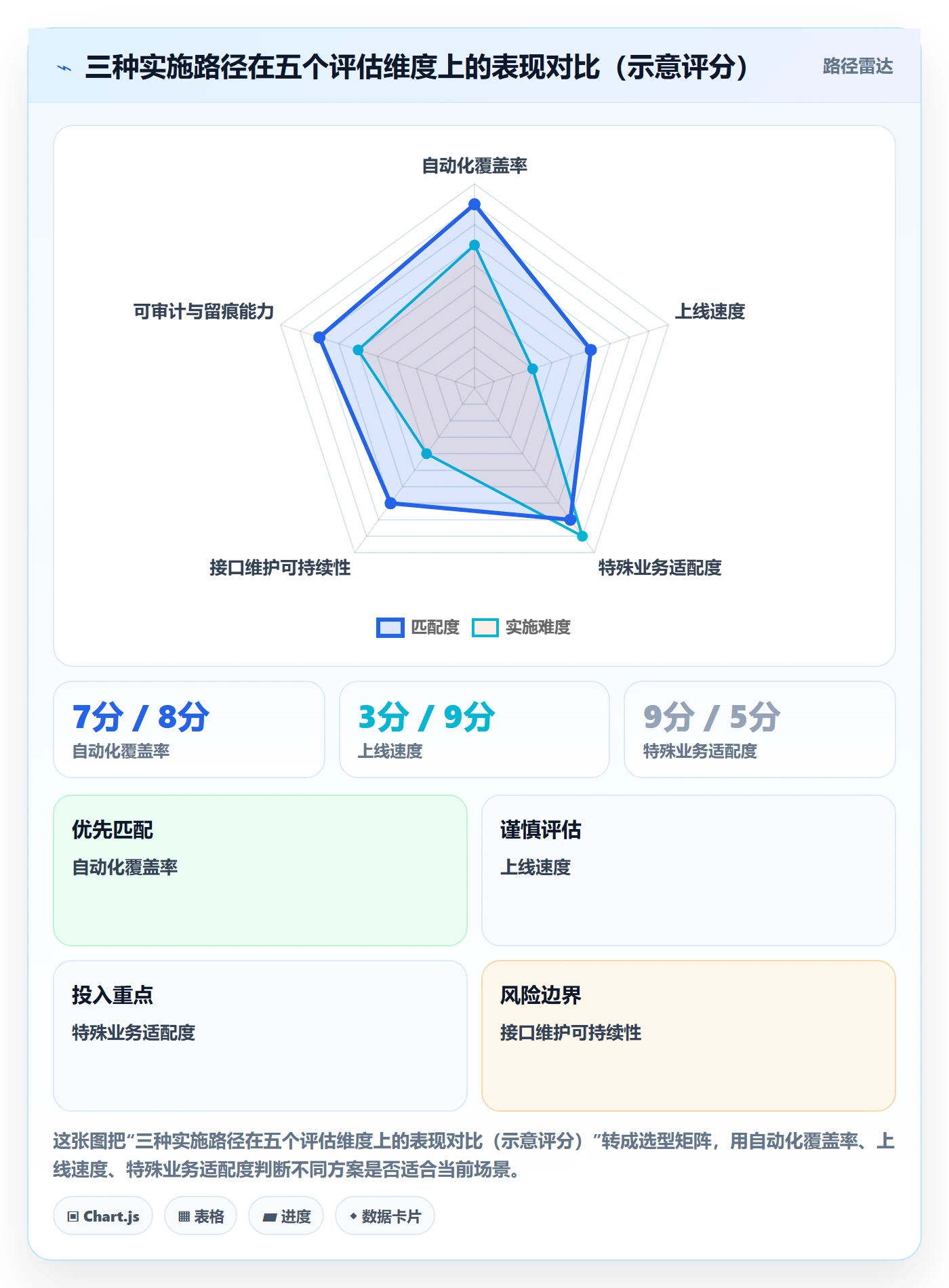 erp跨境电商基础课：系统实施相关的回款管理一次讲透