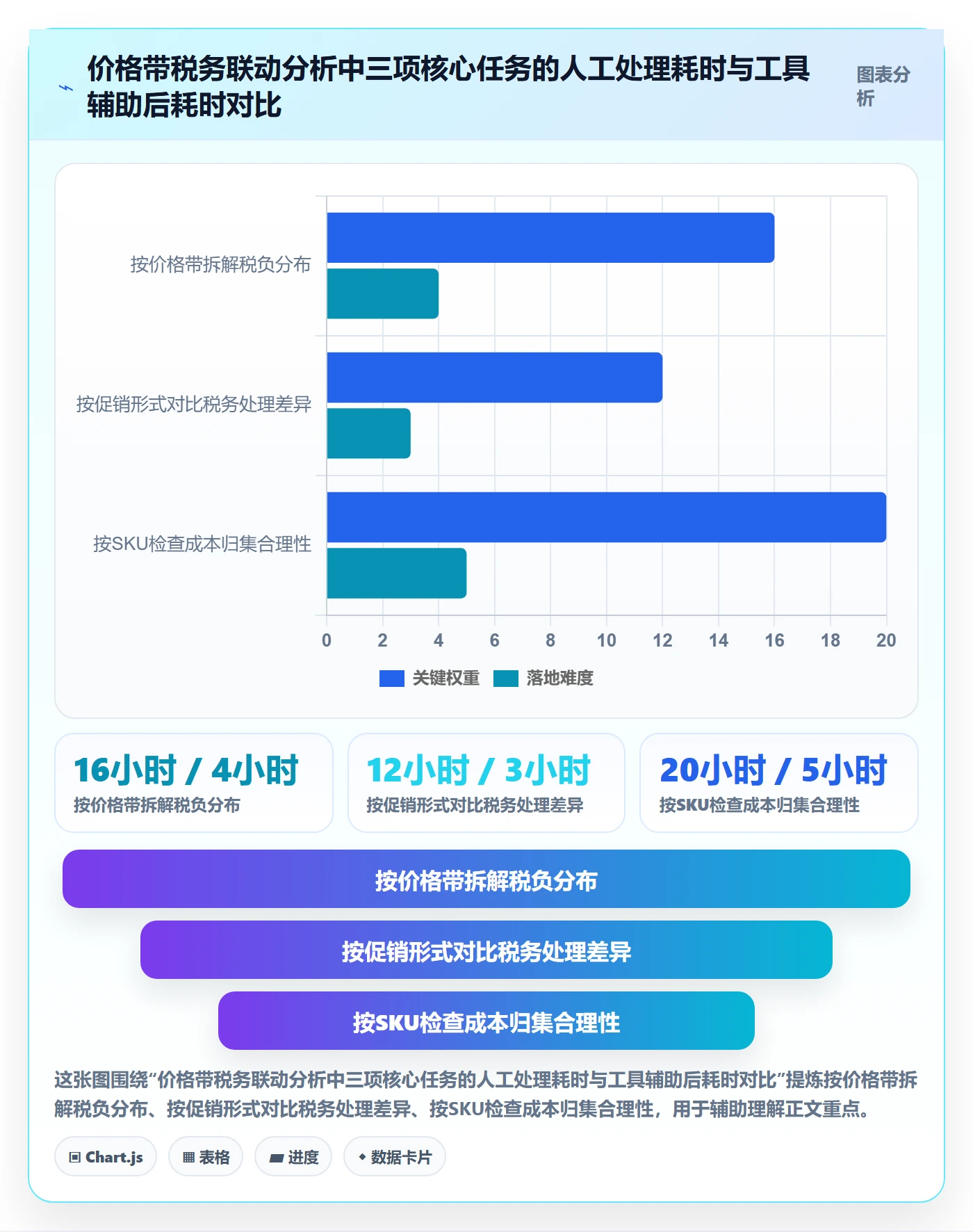 商品分析业务拆解：价格带为什么影响税务筹划