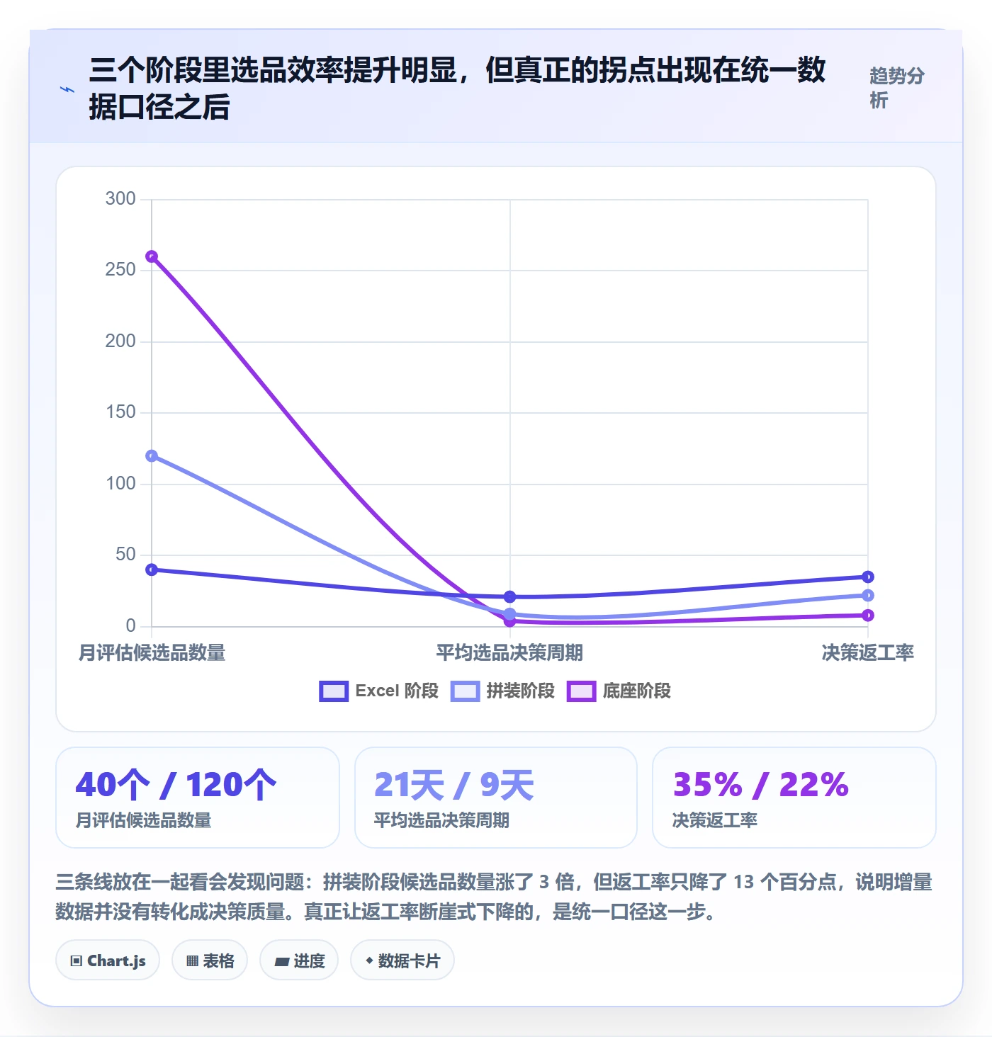 想做好亚马逊软件，先掌握系统搭建中的选品工具