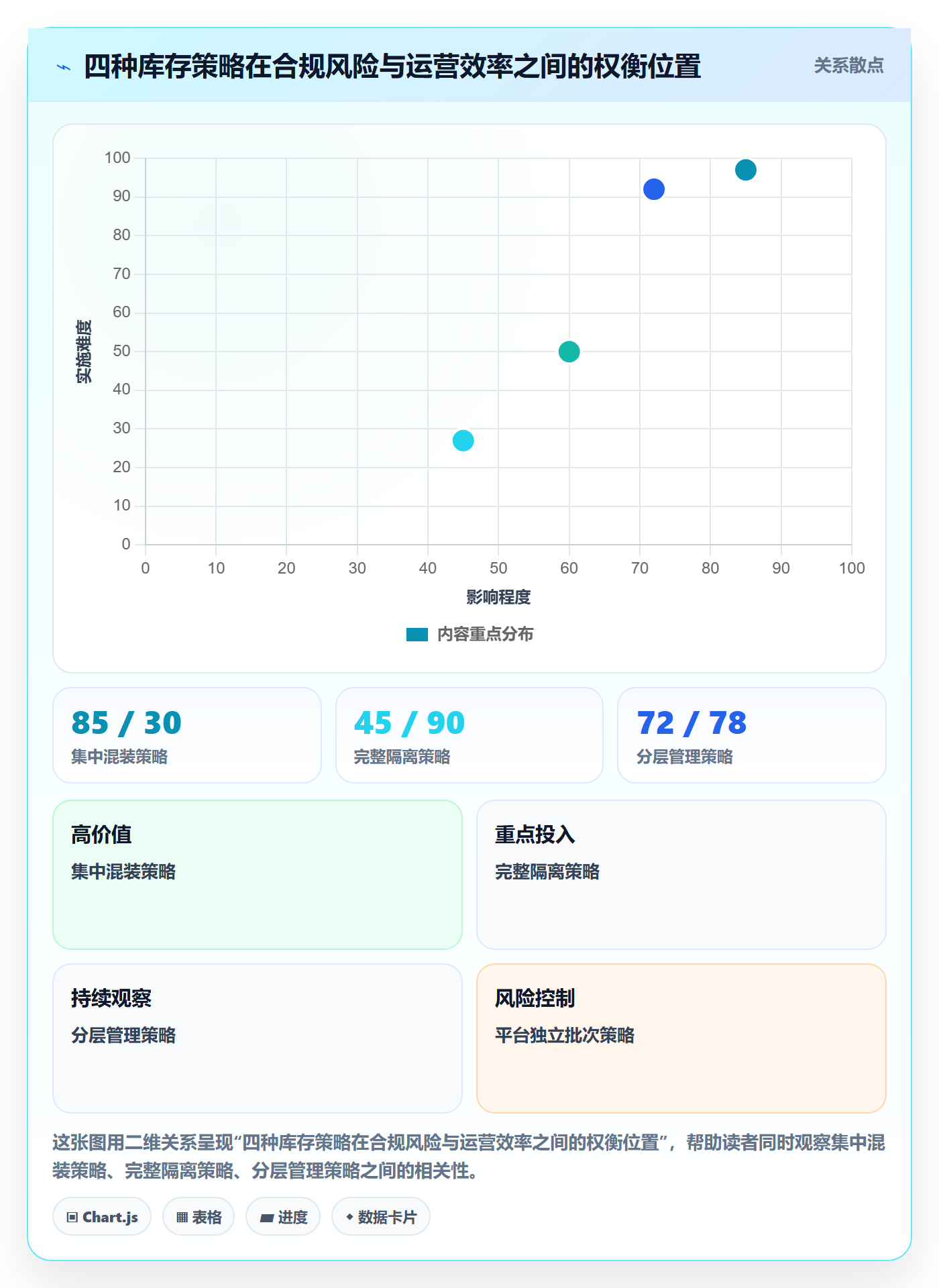 跨境电商运营应用思路：围绕库存计划拆解合规管理