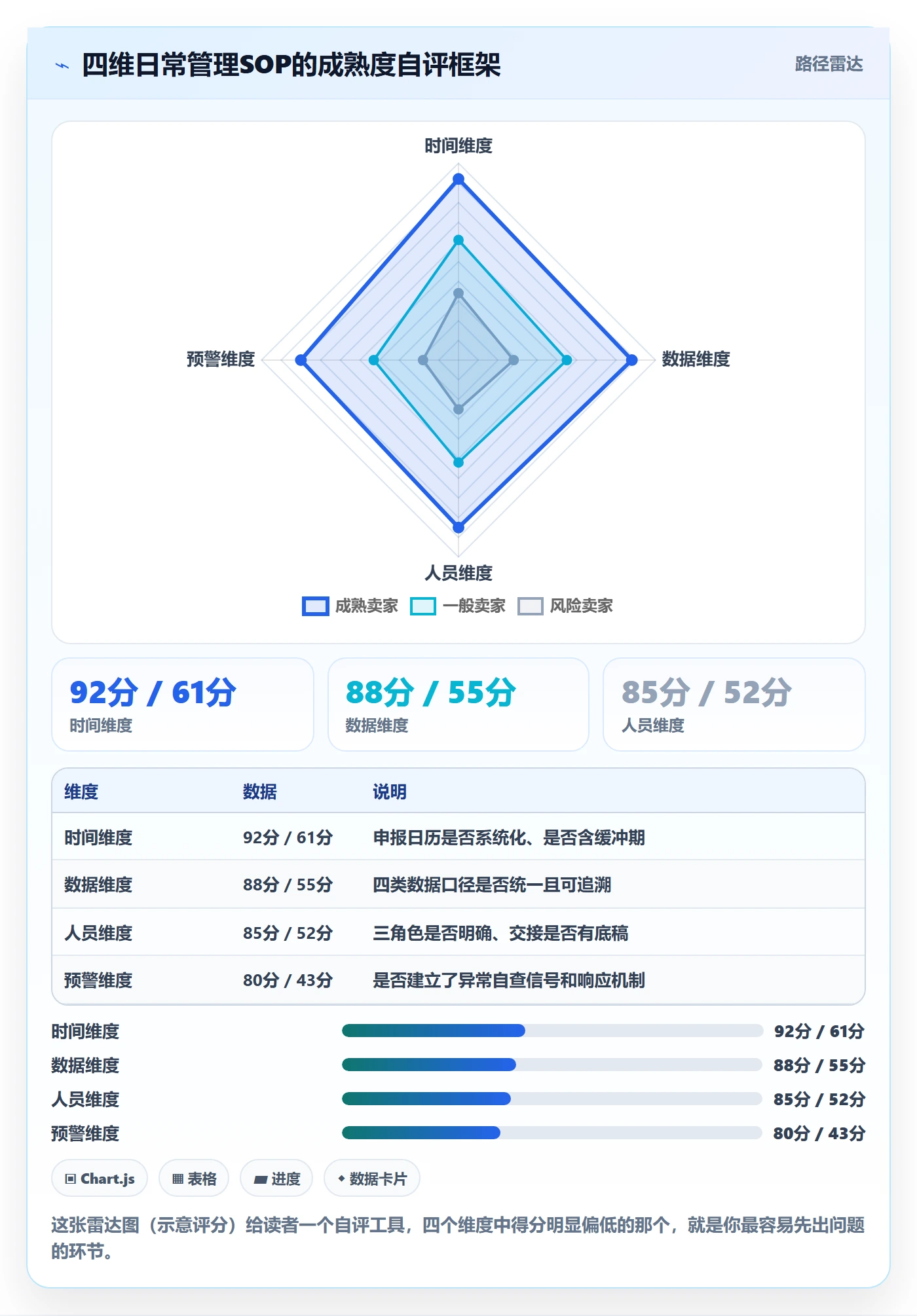 跨境电商一站式服务管理要点：税务合规的日常管理如何设计