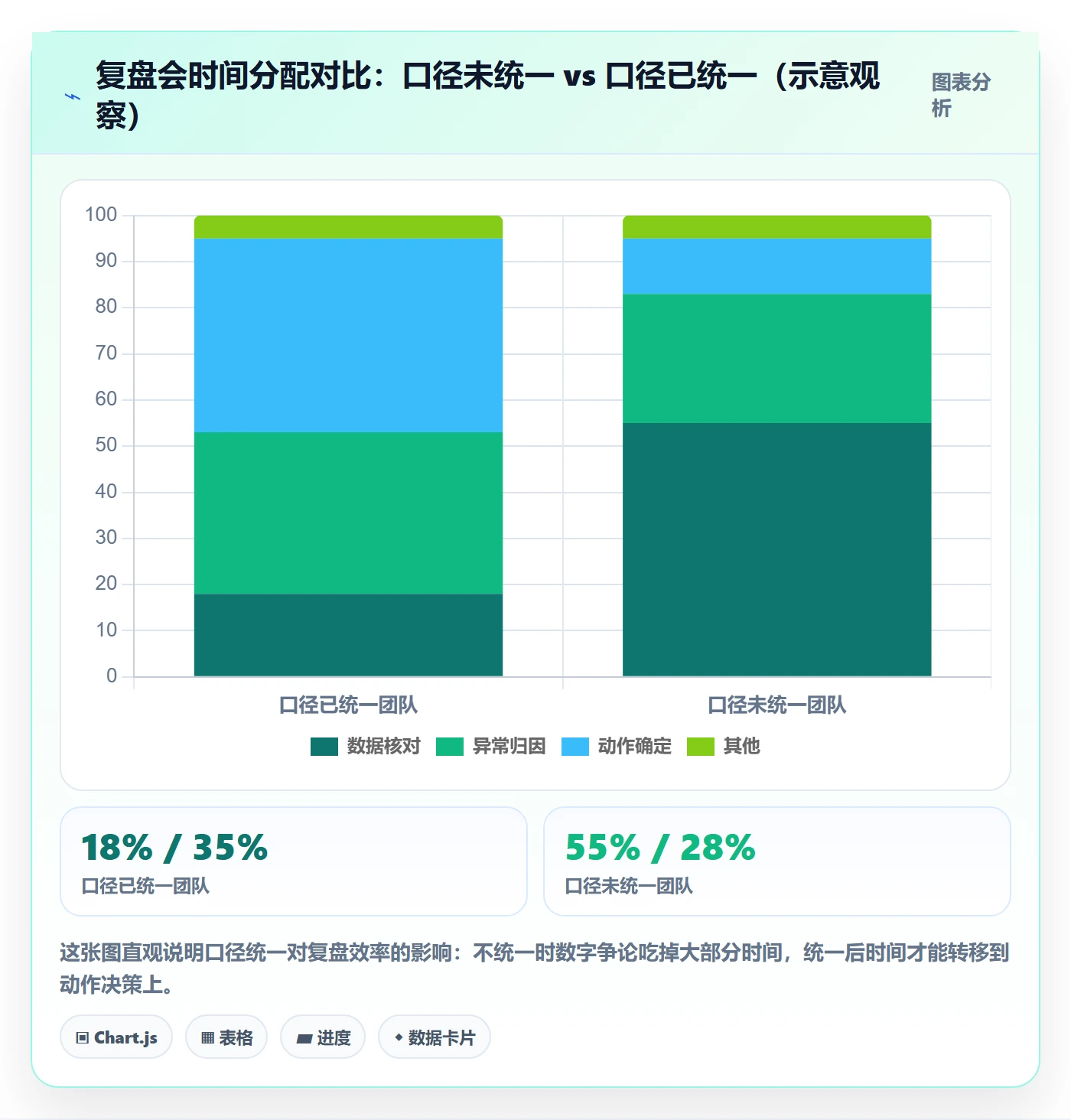 erp跨境电商数据方法：用财务核算支撑数据复盘判断