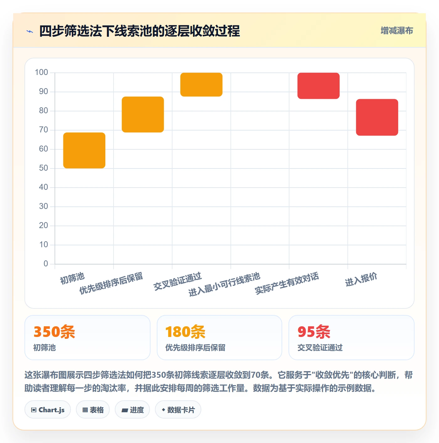 外贸数据分析平台实践指南：销售线索的中小商家怎样更有效
