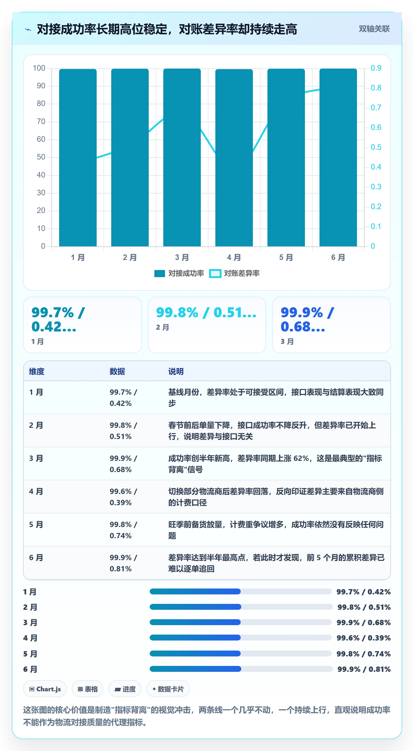erp跨境电商检查方法：通过物流对接评估风险排查质量