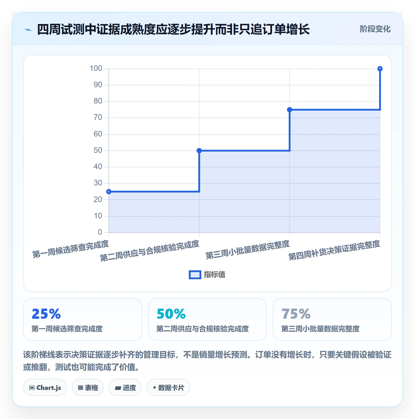 temu怎么落地？从选品定价讲清新手避坑
