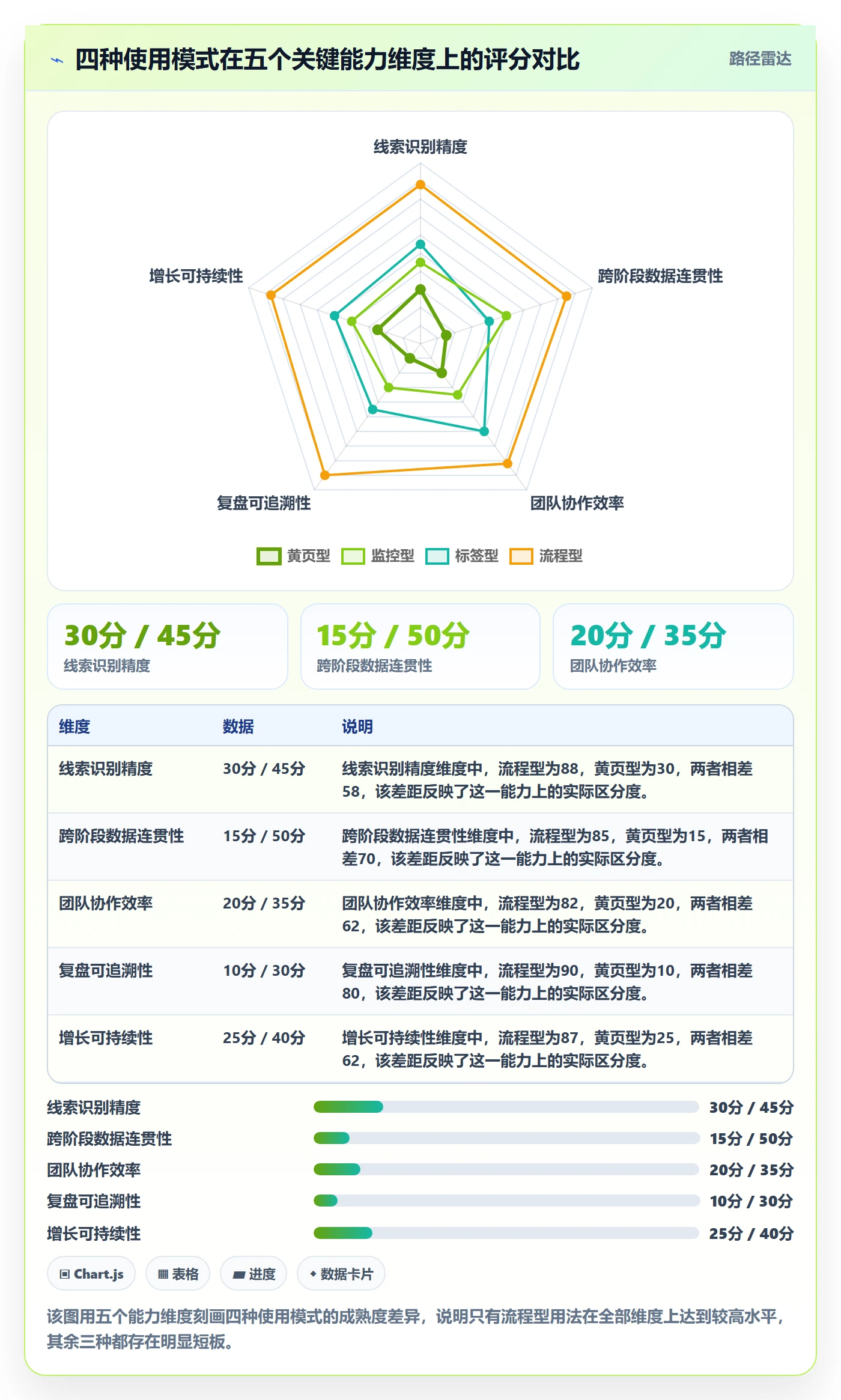 外贸数据分析平台操作手册：销售线索对应的增长策略步骤
