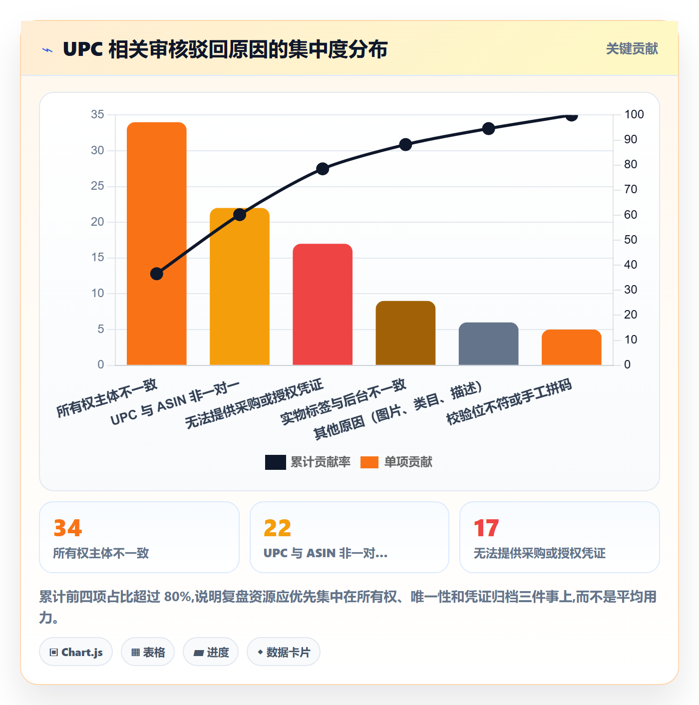 UPC码怎么管？以平台审核为核心的季度复盘方案