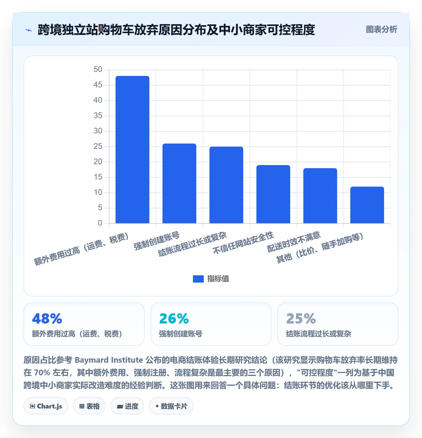 跨境电商运营工作指南：用中小商家解决转化优化问题