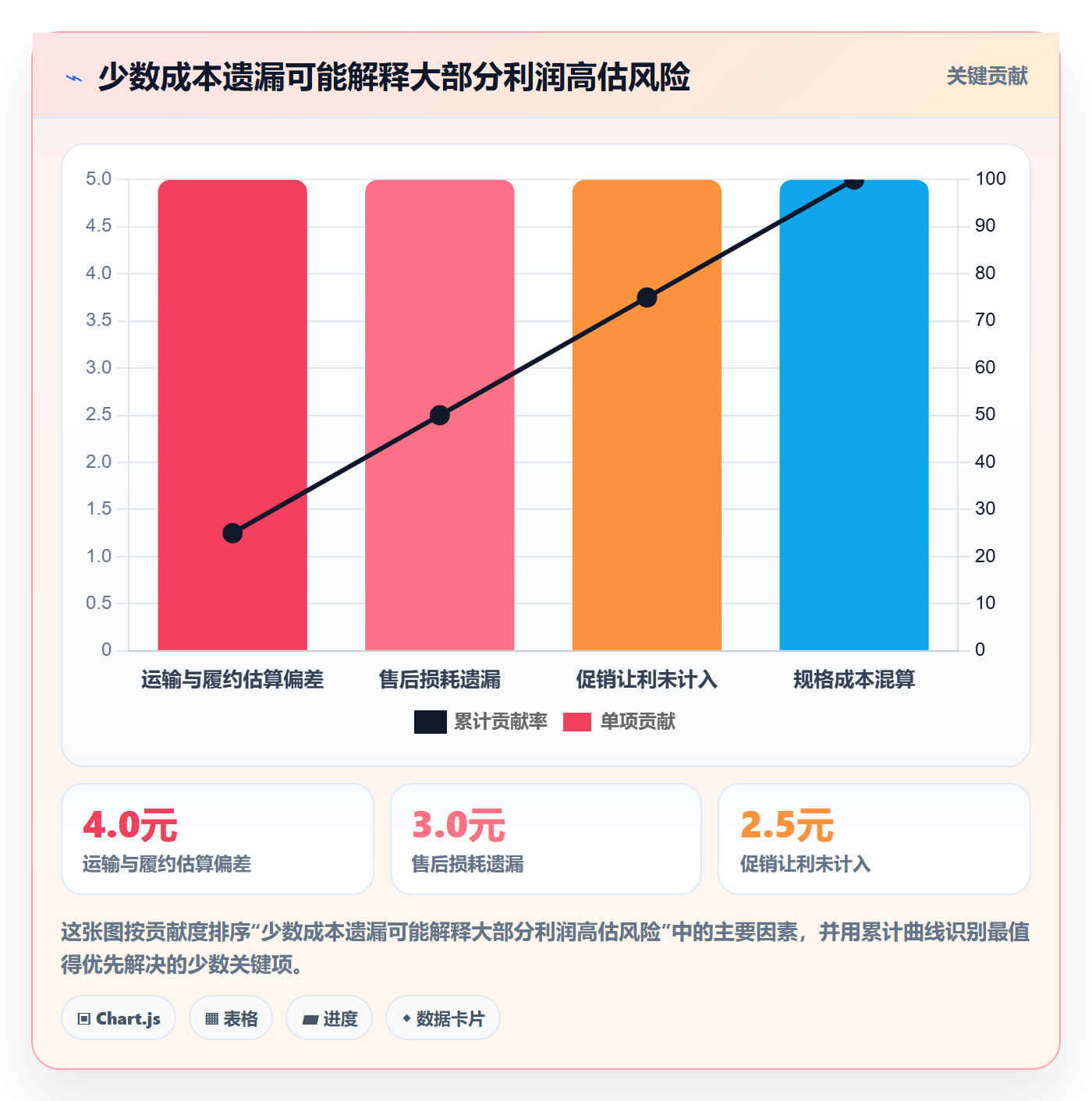temu工作指南：用系统搭建解决选品定价问题