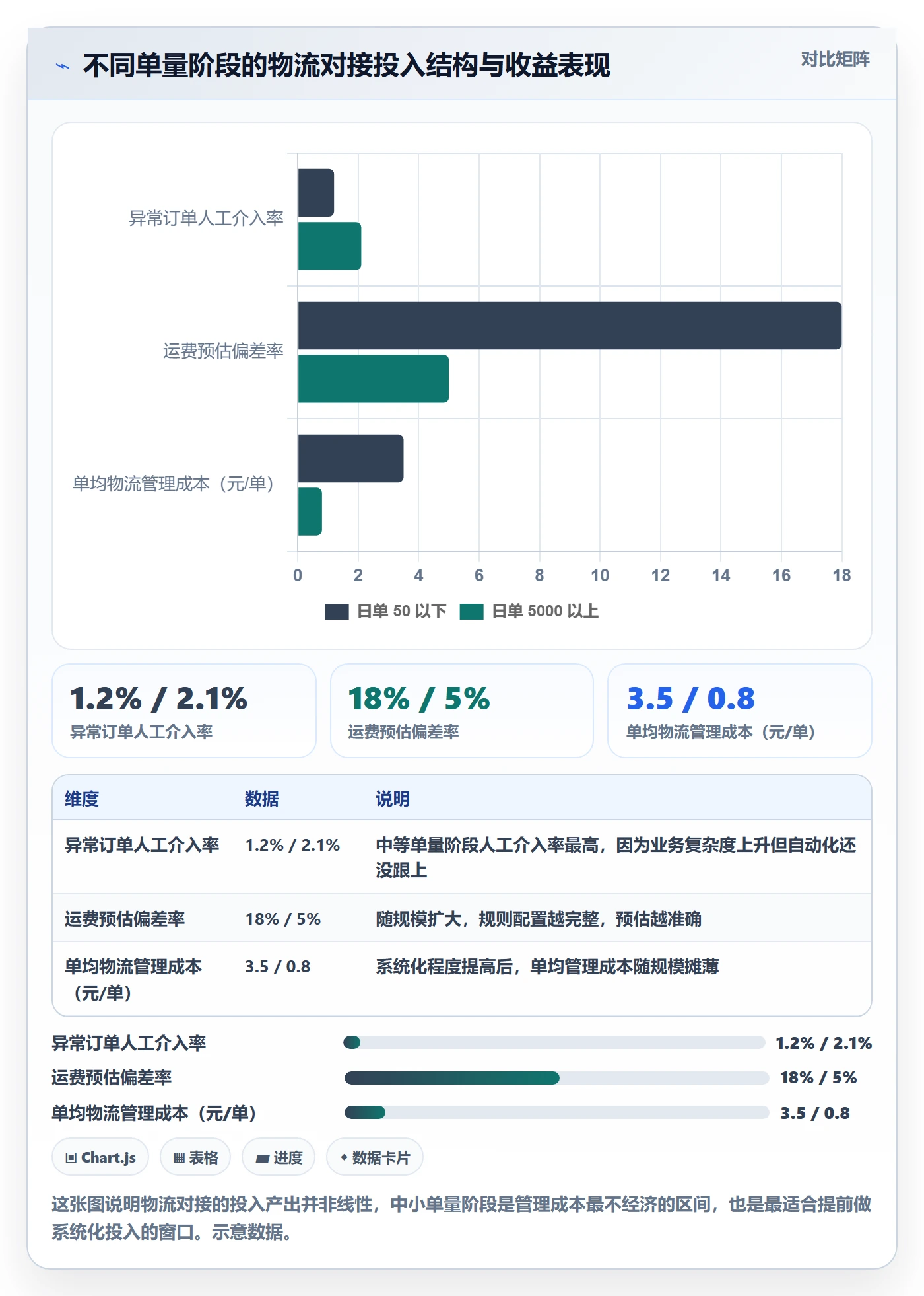 erp跨境电商避坑指南:物流对接环节的物流方案要注意什么