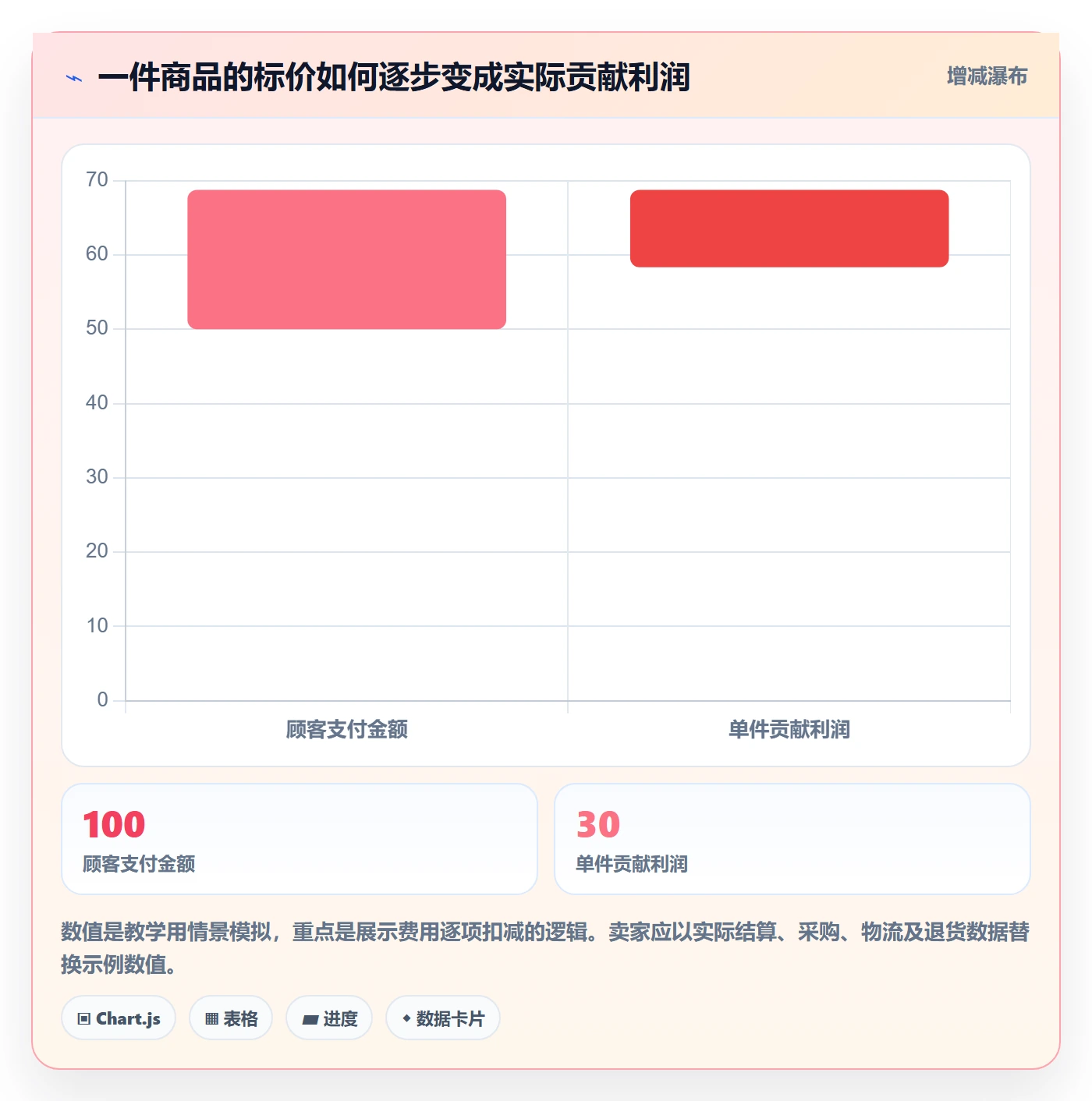 temu使用技巧:平台入驻对应的本地化运营方法