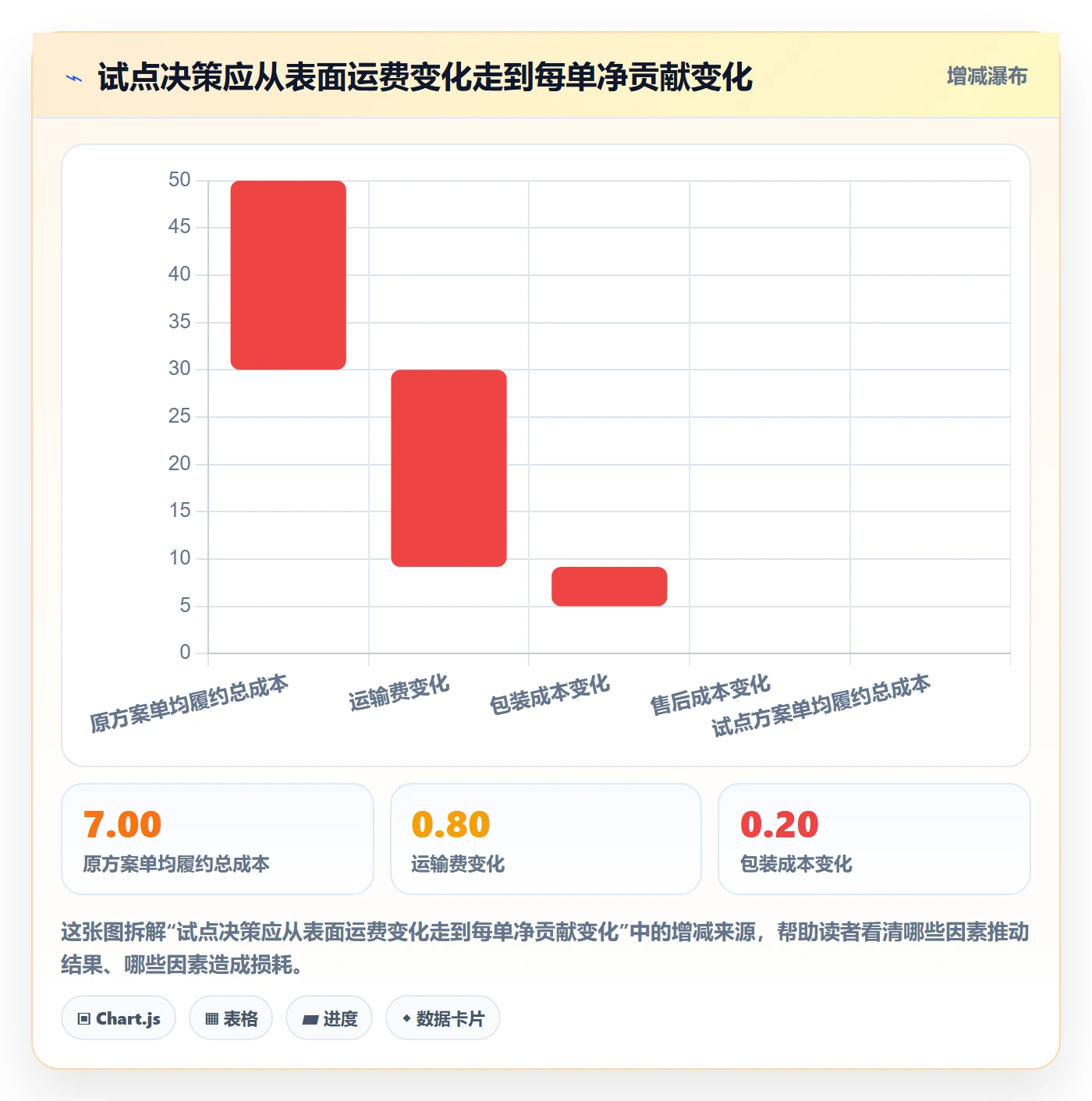 temu优化清单：履约物流与品牌建设的关键动作