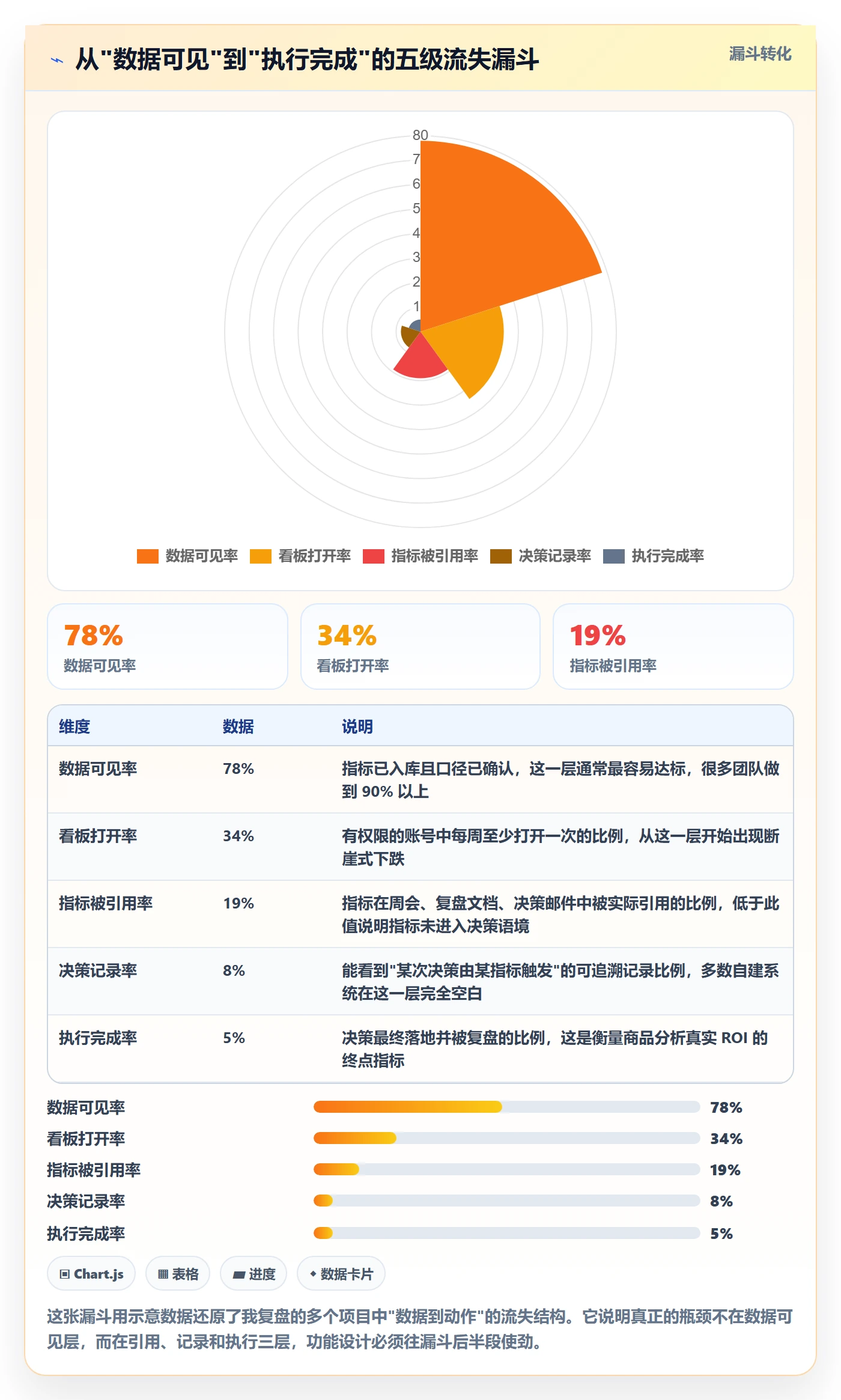商品分析方案设计：市场需求场景的核心功能怎么做