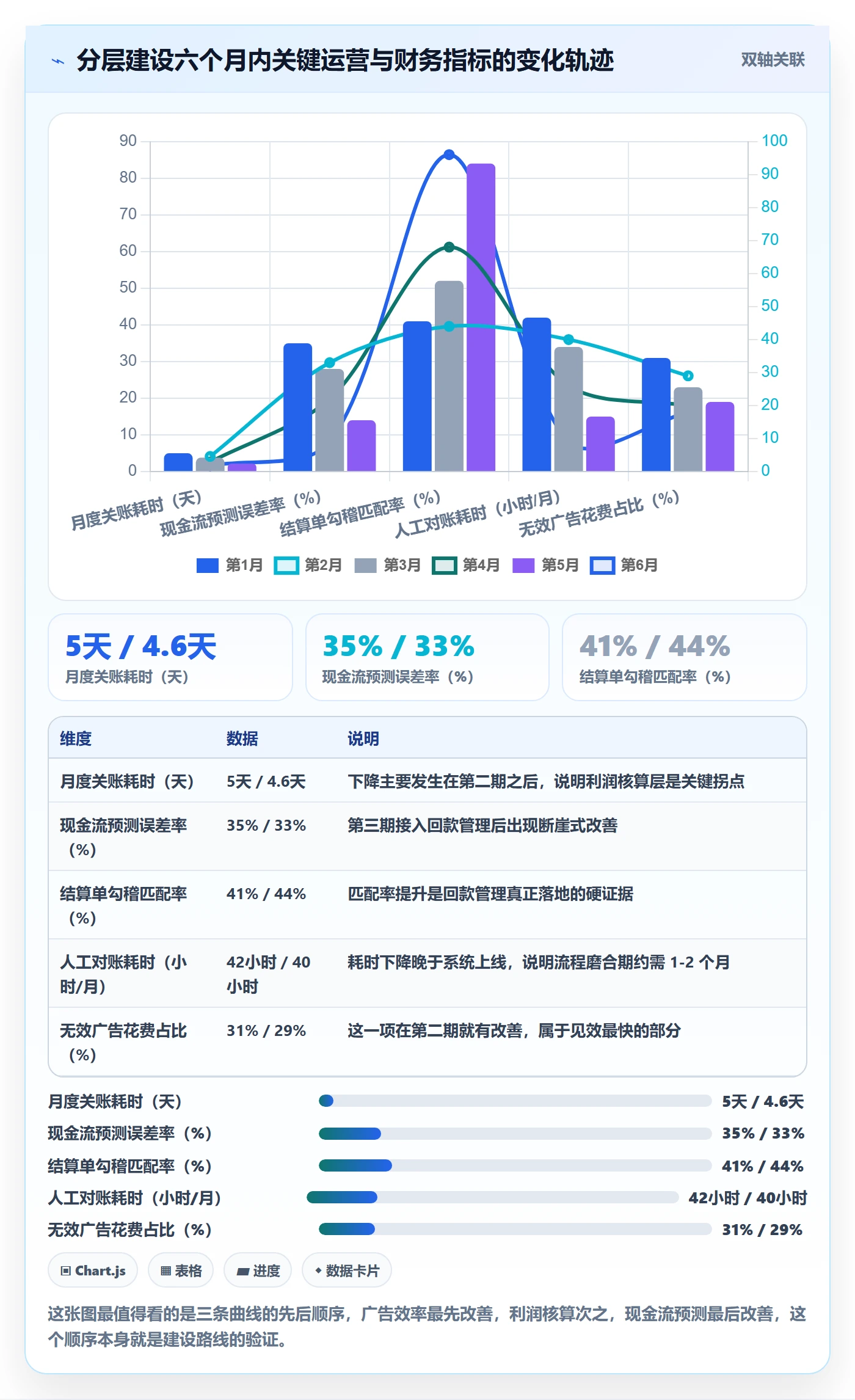 亚马逊软件建设路线：从关键词工具到回款管理分几步