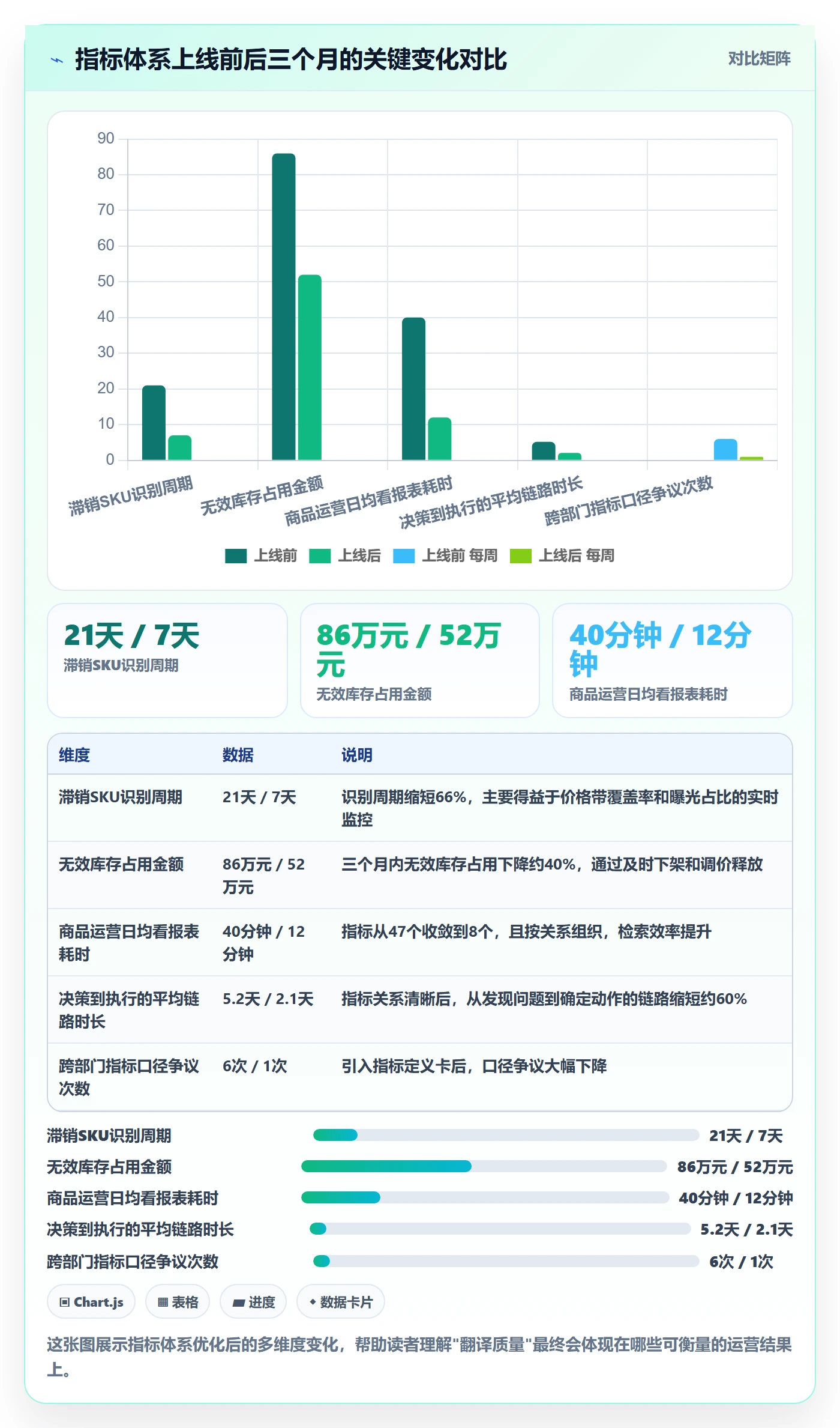 商品分析实施路径：市场需求如何完成指标体系