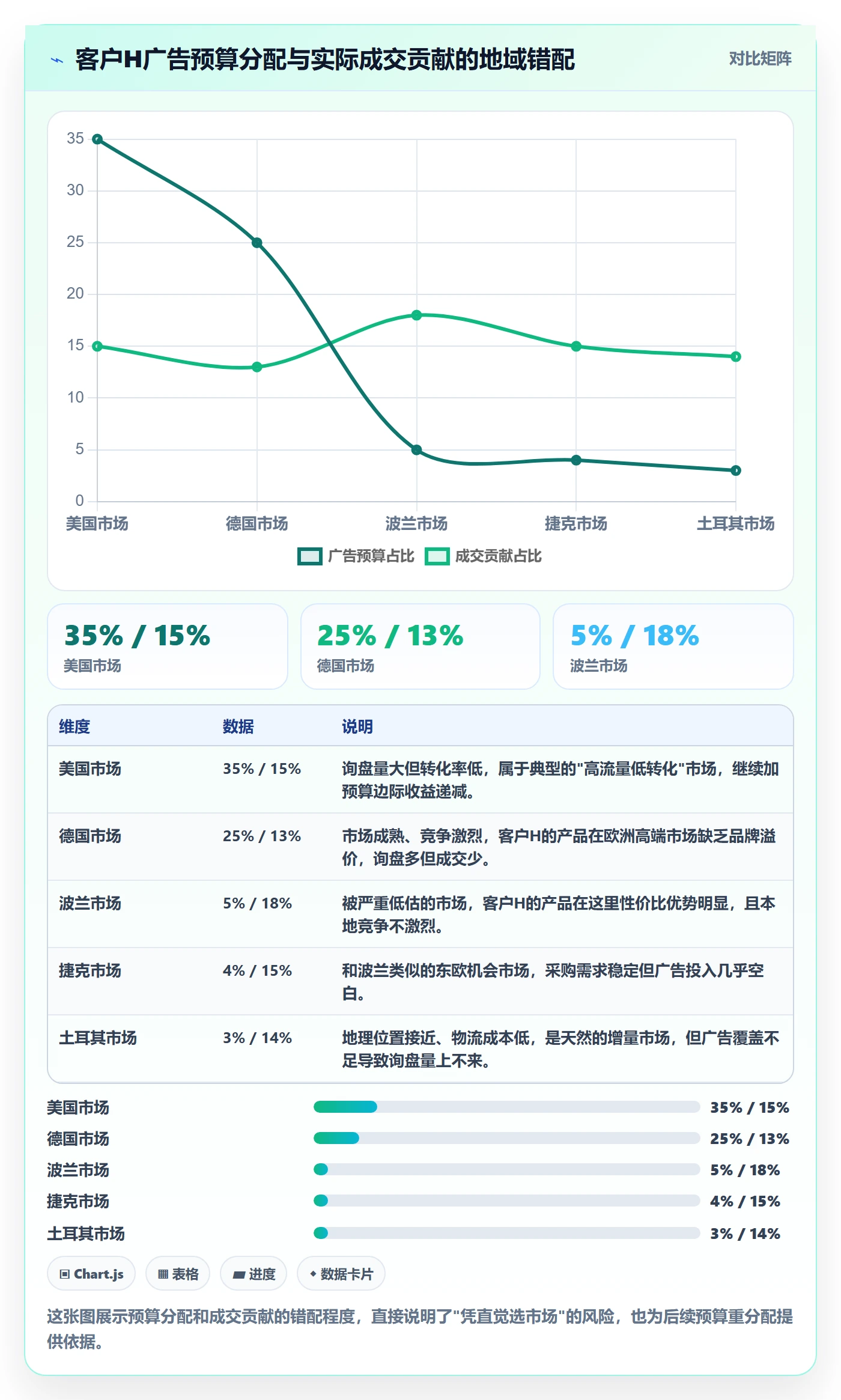 外贸数据分析平台使用技巧：客户画像对应的广告投放方法