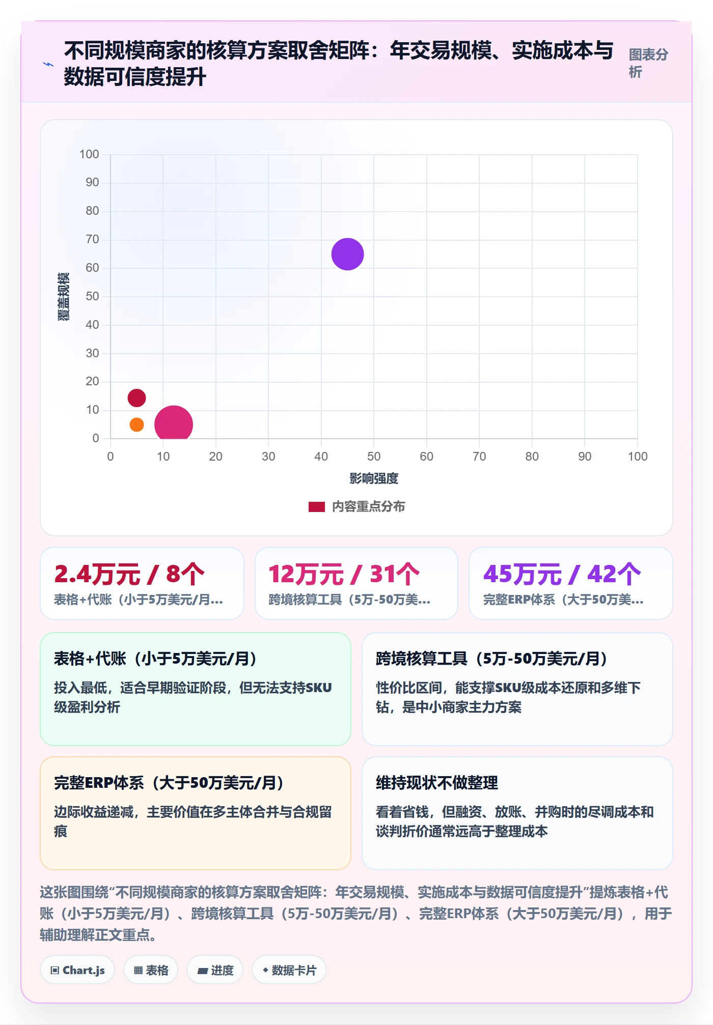 erp跨境电商检查方法：通过财务核算评估中小商家质量