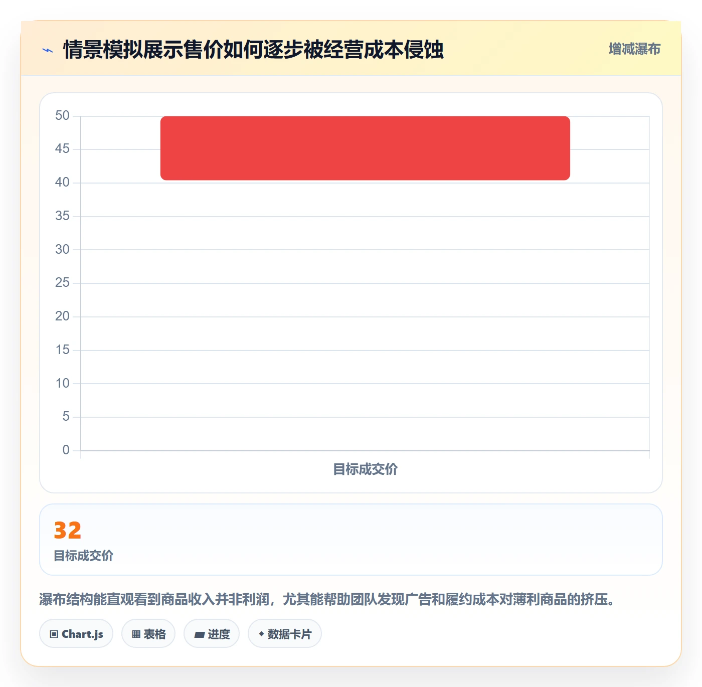 跨境电商落地清单：选品策略相关的入门指南事项