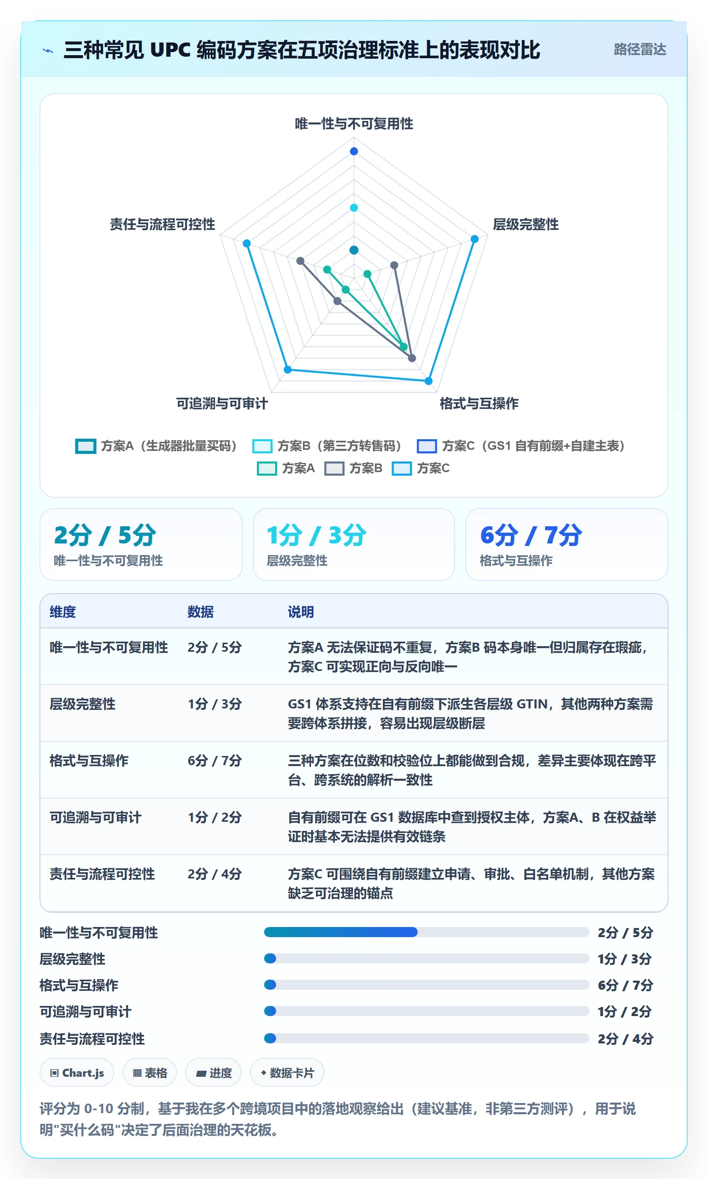 UPC码避坑指南：编码规范环节的落地案例要注意什么