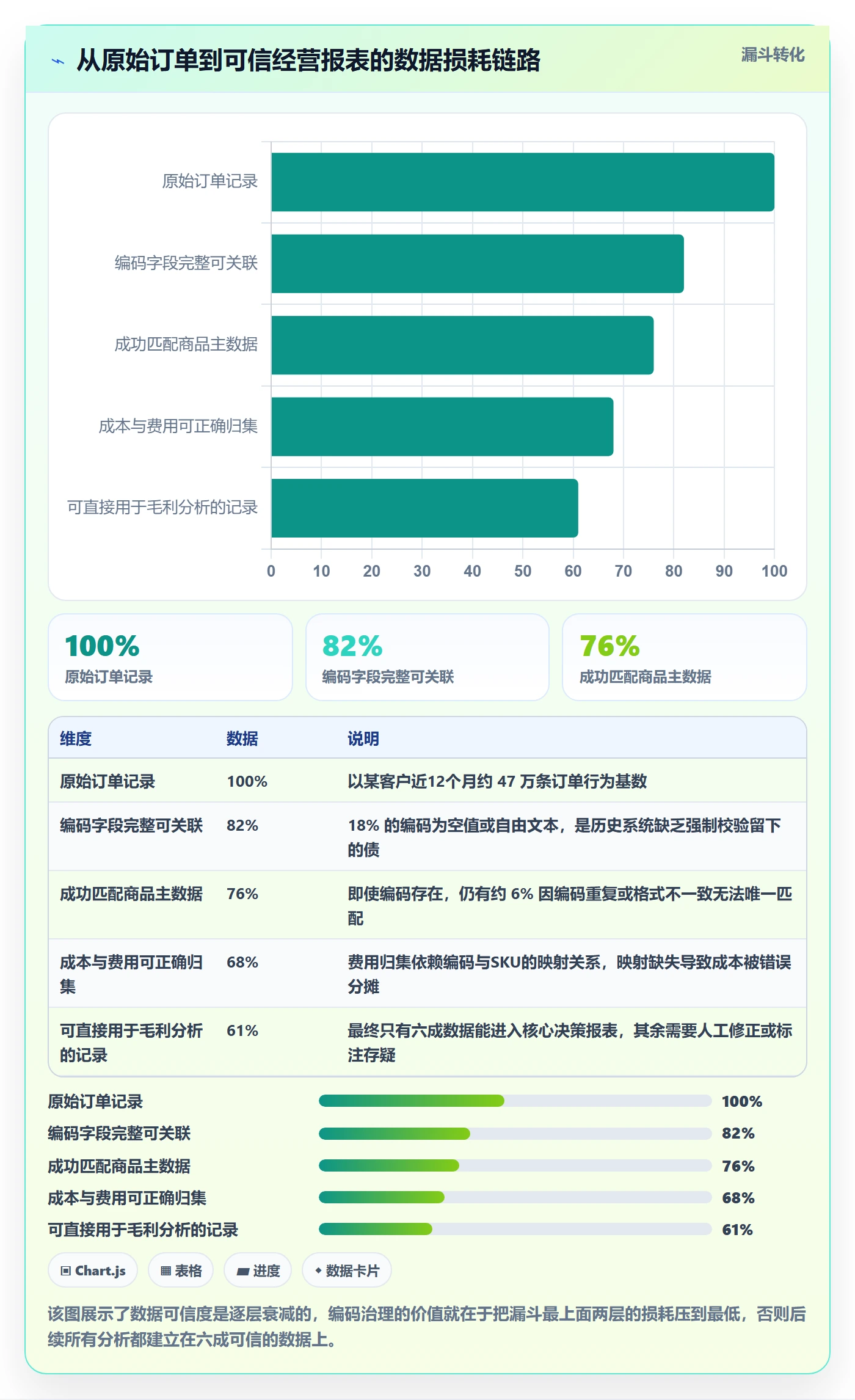 外贸数据分析平台优化清单：商品编码与指标体系的关键动作