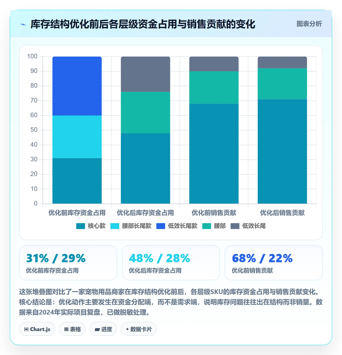跨境电商运营进阶课：围绕库存计划完善中小商家