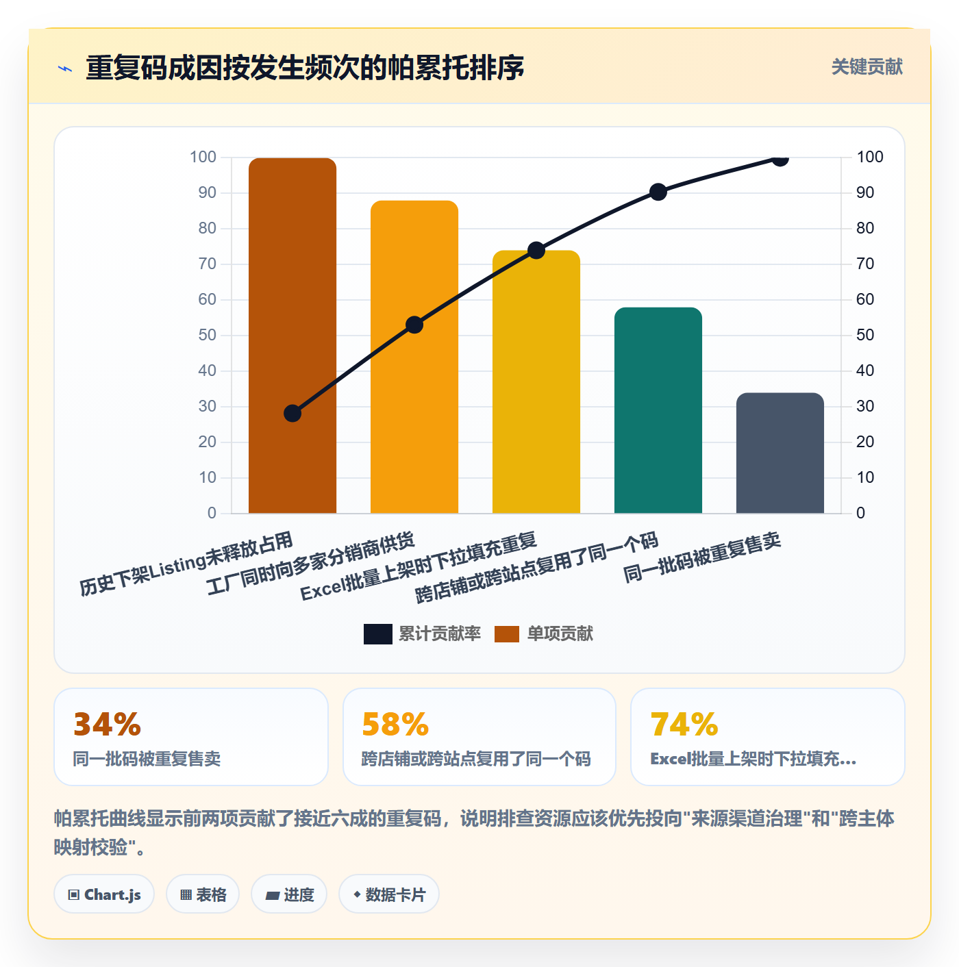 UPC码增长策略:重复码排查从哪里开始