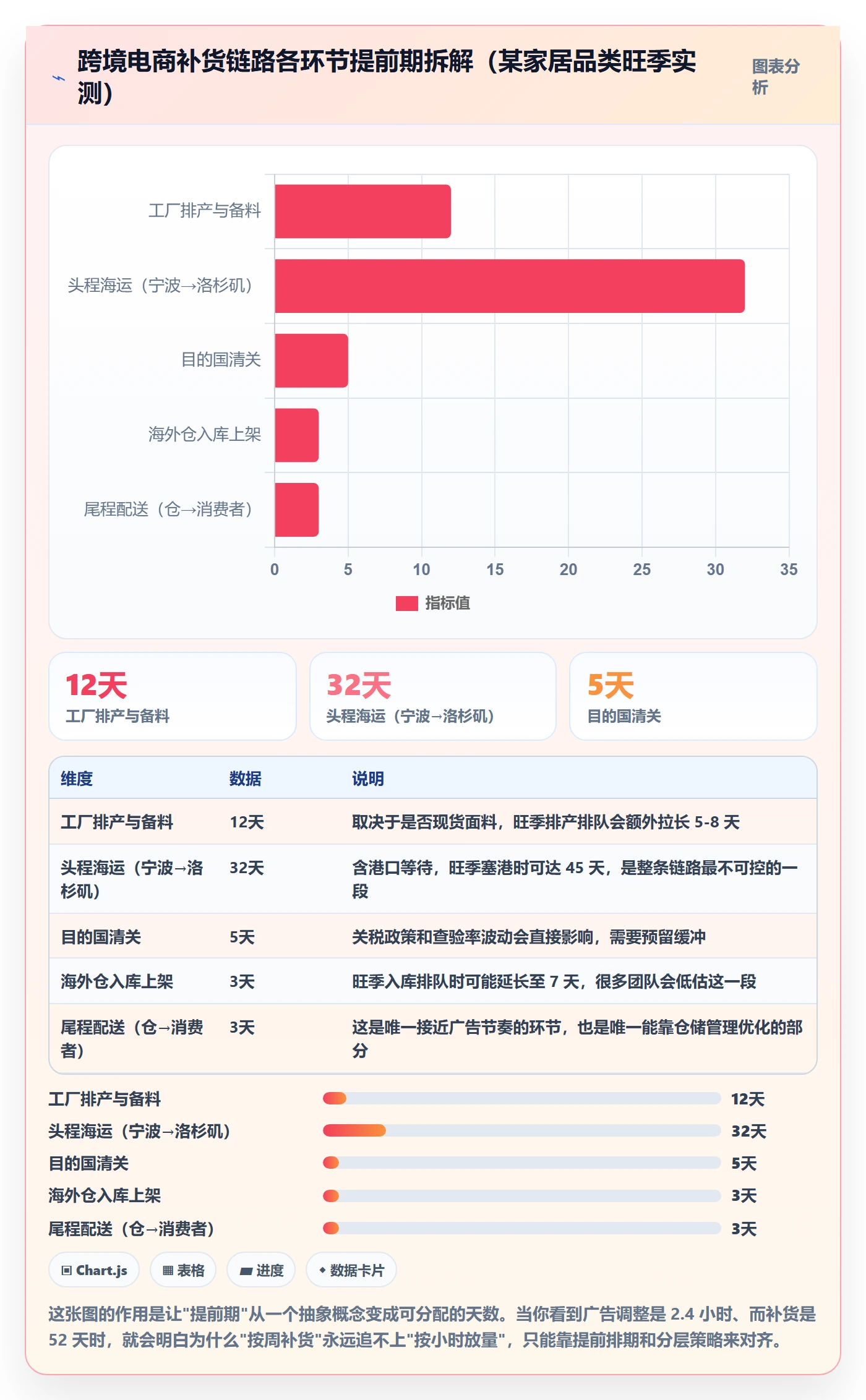 跨境电商运营实践指南：广告投放的海外仓管理怎样更有效