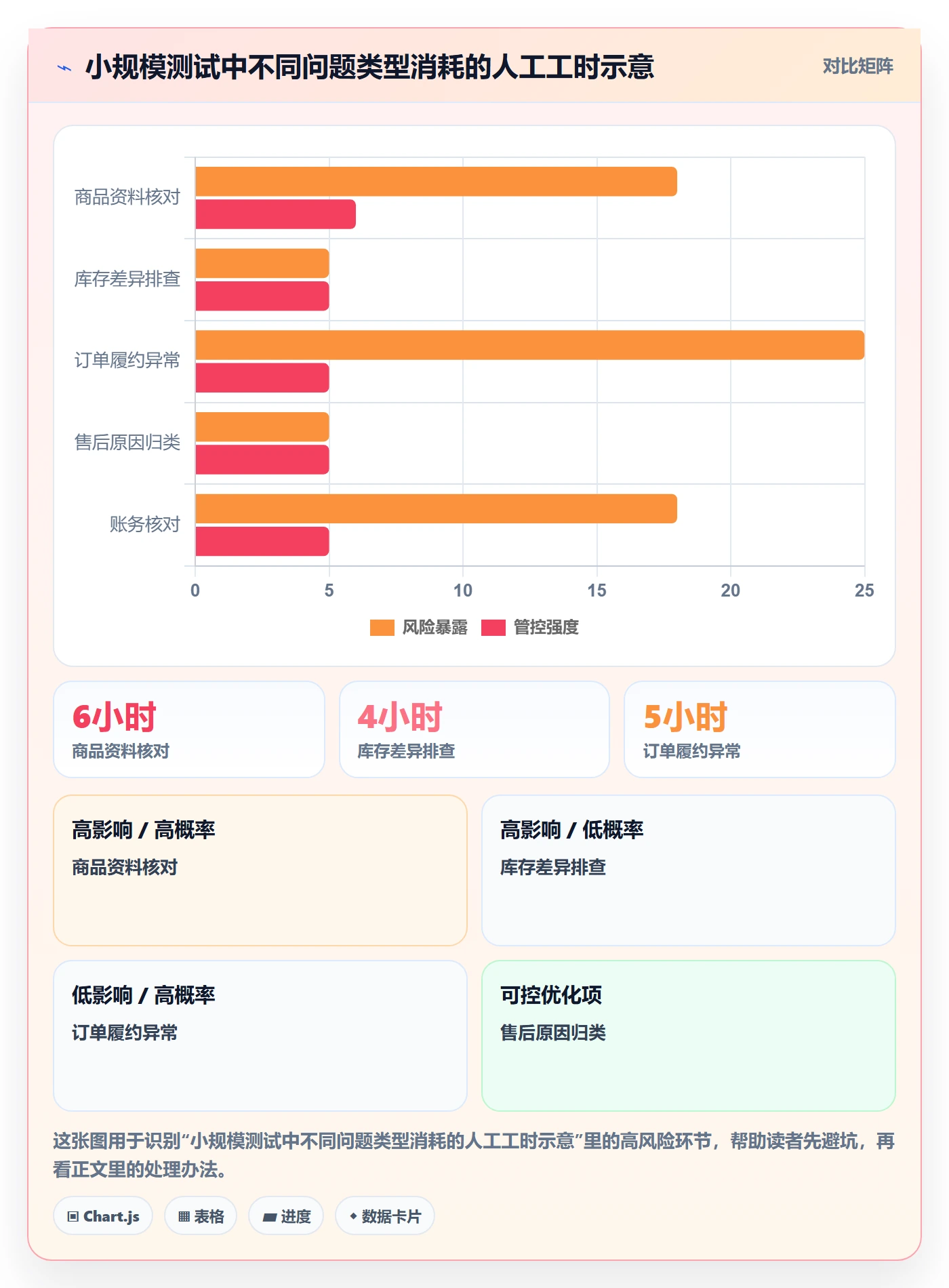 temu建设路线：从平台入驻到日常管理分几步