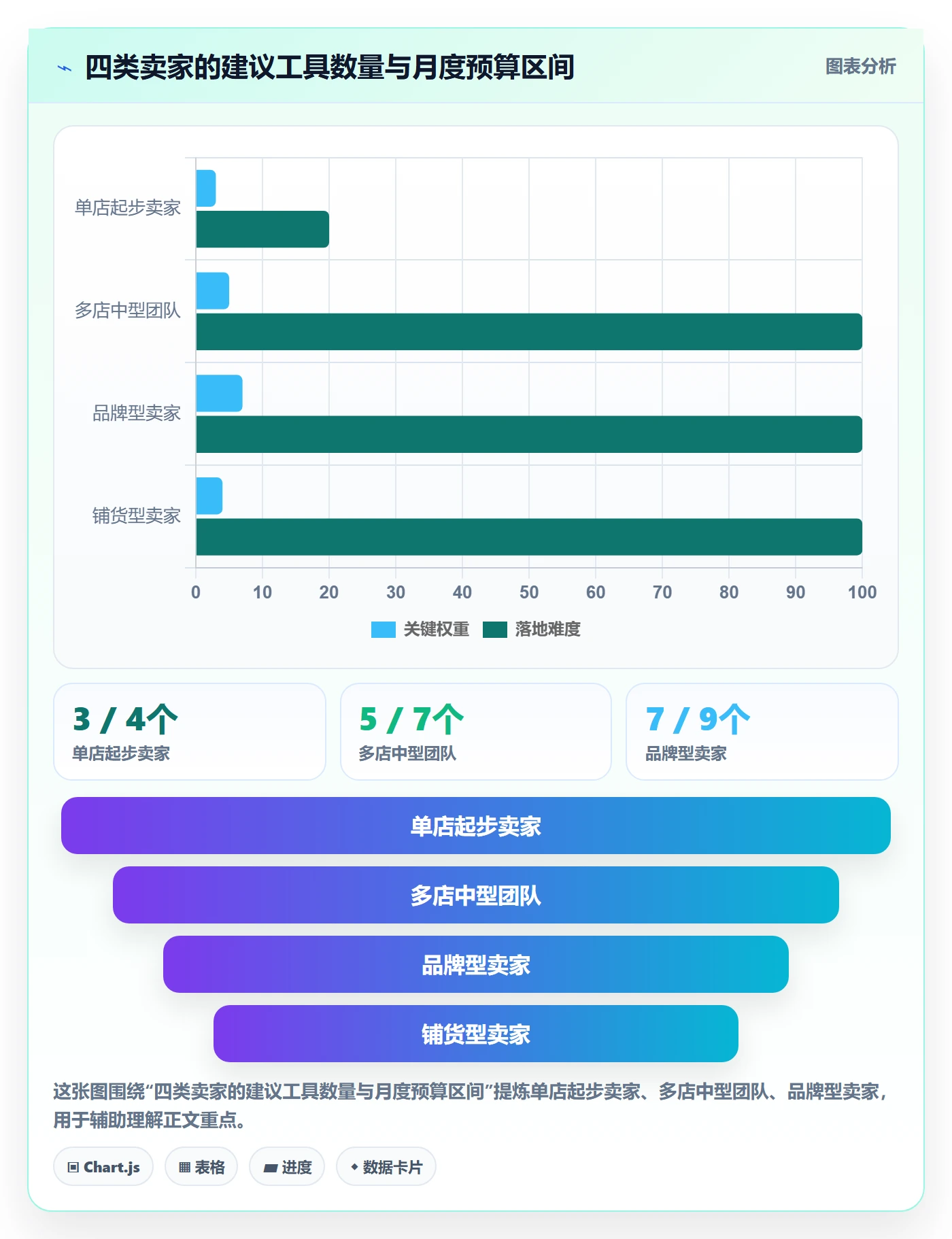亚马逊软件优化清单：选品工具与标准化管理的关键动作