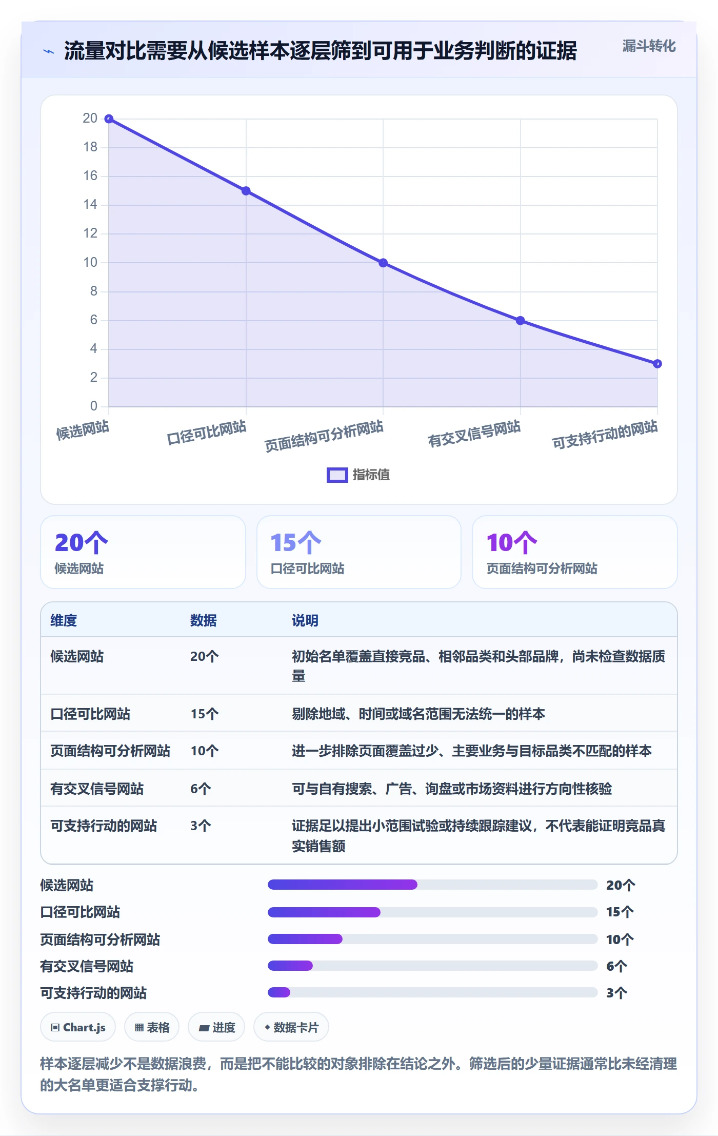 电商数据查询网站数据方法：用流量分析支撑工具对比判断