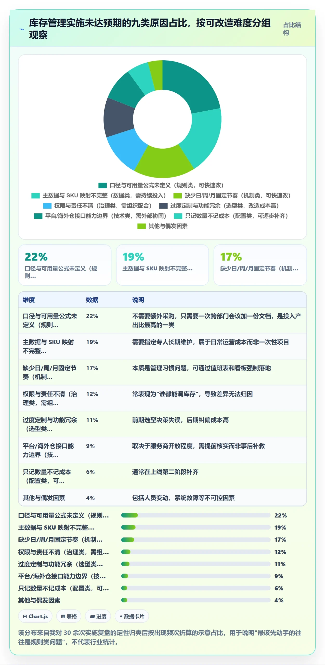 erp跨境电商实施路径：库存管理如何完成日常管理