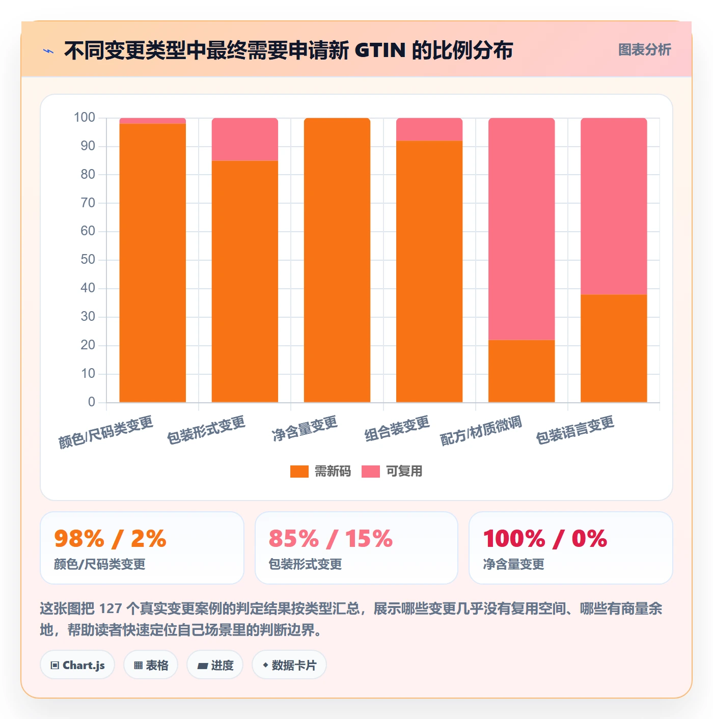 UPC码执行标准：代码申请环节如何体现日常管理
